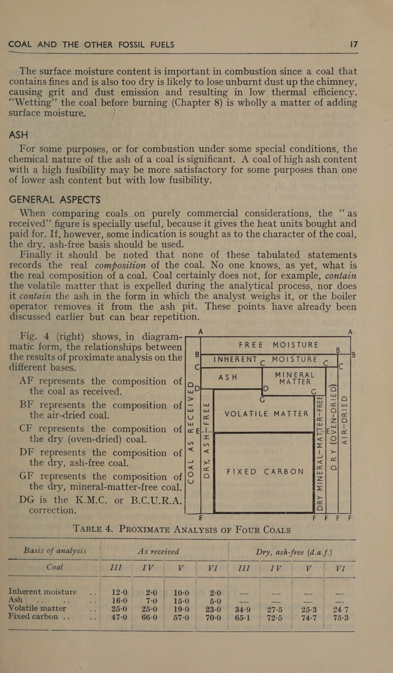  The surface moisture content is important in combustion since a coal that contains fines and is also too dry is likely to lose unburnt dust up the chimney, causing grit and dust emission and resulting in low thermal efficiency. “Wetting” the coal before burning (Chapter 8) is wholly a matter of adding surface moisture. ASH For some purposes, or for combustion under some special conditions, the chemical nature of the ash of a coal issignificant. A coal of high ash content with a high fusibility may be more satisfactory for some purposes than one of lower ash content but with low fusibility. GENERAL ASPECTS When comparing coals. on purely commercial considerations, the “as received’ figure is specially useful, because it gives the heat units bought and paid for. If, however, some indication is sought as to the character of the coal, the dry, ash-free basis should be used. Finally it should be noted that none of these tabulated statements records the real composition of the coal. No one knows, as yet, what is the real composition of a coal. Coal certainly does not, for example, contain the volatile matter that is expelled during the analytical process, nor does it contain the ash in the form in which the analyst weighs it, or the boiler operator removes it from the ash pit. These points have already been discussed earlier but can bear repetition. Fig. 4 (right) shows, in diagram- , matic form, the relationships between the results of proximate analysis on the different bases. AF represents the composition of the coal as received. O G BI represents the composition of VOLATILE MATTER } the air-dried coal. CE represents the composition of the dry (oven-dried) coal. DF represents the composition of the dry, ash-free coal. GI represents the composition of Ng the dry, mineral-matter-free coal. Preto ne oC or B.C.U.R.A. correction. m a | DRY, ASH AIR-DRIED FIXED CARBON OAL AS= BEC! VED FRBE  F Tietan Os SPOR OPT AP TABLE 4. PROXIMATE ANALYSIS OF FourR COALS  Basis of analysis | As received Dry, ash-free (d.a.f.)              | | | |     Coal BARA EVO OA) lo ynbdd STEPS i ower am eA! | | | ios ae Inherent moisture .. | 12-0 | 2620 10:0. 20, — — a NT Ken eo os PEP 1G0-) 5 70 ie 15-0 Blpe ty ea ieee: bath = Volatile matter 1’ 25-0) 25-0 19-0- | 23:0 | 34:9 | 27-5 25°3 24-7 Fixed carbon .. 47-0 66:0 | 57:0. 70-0 74-7-| 75-3 1 65-1 | 72-5 | 