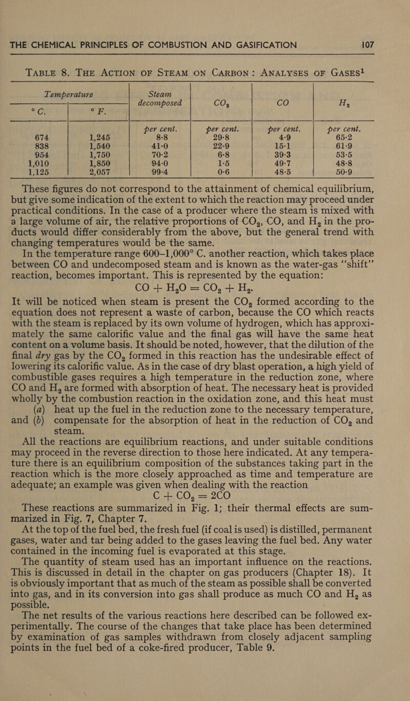 TABLE 8. THE ACTION OF STEAM ON CARBON: ANALYSES OF GASES}  Temperature Steam —_—_-——_,—__| decomposed CO, CO Hy, ad 85 eit SF | per cent. per cent. per cent. per cent. 674 1,245 8-8 29-8 4:9 65-2 838 1,540 41-0 22-9 15-1 61-9 954 1,750 70-2 6-8 39°3 53°5 1,010 1,850 94-0 1-5 49-7 48-8 1,125 2,057 99-4 0-6 | 48-5 50-9 These figures do not correspond to the attainment of chemical equilibrium, but give some indication of the extent to which the reaction may proceed under practical conditions. In the case of a producer where the steam is mixed with a large volume of air, the relative proportions of CO,, CO, and H, in the pro- ducts would differ considerably from the above, but the general trend with changing temperatures would be the same. In the temperature range 600-1,000° C. another reaction, which takes place between CO and undecomposed steam and is known as the water-gas “‘shift’’ reaction, becomes important. This is represented by the equation: CO + H,O = CO, + Hg. It will be noticed when steam is present the CO, formed according to the equation does not represent a waste of carbon, because the CO which reacts with the steam is replaced by its own volume of hydrogen, which has approxi- mately the same calorific value and the final gas will have the same heat content on a volume basis. It should be noted, however, that the dilution of the final dry gas by the CO, formed in this reaction has the undesirable effect of lowering its calorific value. As in the case of dry blast operation, a high yield of combustible gases requires a high temperature in the reduction zone, where CO and H, are formed with absorption of heat. The necessary heat is provided wholly by the combustion reaction in the oxidation zone, and this heat must (a) heat up the fuel in the reduction zone to the necessary temperature, and (b) compensate for the absorption of heat in the reduction of CO, and steam. : All the reactions are equilibrium reactions, and under suitable conditions may proceed in the reverse direction to those here indicated. At any tempera- ture there is an equilibrium composition of the substances taking part in the reaction which is the more closely approached as time and temperature are adequate; an example was given when dealing with the reaction C + CO, = 2CO These reactions are summarized in Fig. 1; their thermal effects are sum- marized in Fig. 7, Chapter 7. At the top of the fuel bed, the fresh fuel (if coal is used) is distilled, permanent gases, water and tar being added to the gases leaving the fuel bed. Any water contained in the incoming fuel is evaporated at this stage. The quantity of steam used has an important influence on the reactions. This is discussed in detail in the chapter on gas producers (Chapter 18). It is obviously important that as much of the steam as possible shall be converted into gas, and in its conversion into gas shall produce as much CO and H, as possible. The net results of the various reactions here described can be followed ex- perimentally. The course of the changes that take place has been determined by examination of gas samples withdrawn from closely adjacent sampling points in the fuel bed of a coke-fired producer, Table 9.