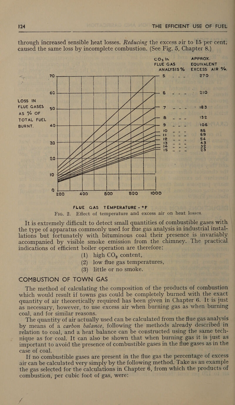 through increased sensible heat losses. Reducing the excess air to 15 per cent: caused the same loss by incomplete combustion. (See Fig. 5, Chapter 8.)            CO In APPROX. FLUE GAS EQUIVALENT ANALYSIS% EXCESS AIR Ye. | i ela eae ve Hm | | Hs 60 Wa 6 nee 210 bean salar Pet |e lia ex FLUE GASES 55 VM Messe ee Aire | eecior Wamp pes TOTAL FUEL Pb alr soe 132 BURNT. 40 41 41 4 — Stig 106 AA ea it SSE gS 69 &amp; VA ra iE feet Pd ae 54 | 13 ae 4 ee, oy a 32 a. 23  WW AWN \\\\ \\\ Wi \x IWS SSP ge \ LB Pola fe et fo 200 400 600 300 1000 \   FLUE GAS TEMPERATURE - °F Fic. 2. Effect of temperature and excess air on heat losses. It is extremely difficult to detect small quantities of combustible gases with — the type of apparatus commonly used for flue gas analysis in industrial instal- _ lations but fortunately with bituminous coal their presence is invariably accompanied by visible smoke emission from the chimney. The practical indications of efficient boiler operation are therefore: (1) high CO, content, (2) low flue gas temperatures, (3) little or no smoke. COMBUSTION OF TOWN GAS The method of calculating the composition of the products of combustion which would result if towns gas could be completely burned with the exact quantity of air theoretically required has been given in Chapter 6. It is just as necessary, however, to use excess air when burning gas as when burning coal, and for similar reasons. The quantity of air actually used can be calculated from the flue gas analysis by means of a carbon balance, following the methods already described in relation to coal, and a heat balance can be constructed using the same tech- nique as for coal. It can also be shown that when burning gas it is just as important to avoid the presence of combustible gases in the flue gases as in the case of coal. If no combustible gases are present in the flue gas the percentage of excess air can be calculated very simply by the following method. Take as an example the gas selected for the calculations in Chapter 6, from which the products of combustion, per cubic foot of gas, were: ek OR Tee