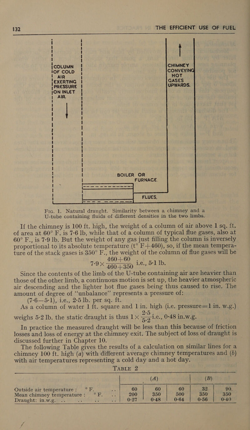  | COLUMN 1OF COLD ' AIR JEXERTING | PRESSURE JON INLET AIR. | BOILER OR FURNACE. | t i t ! f | t t i i ; ! t ! 1 : t ! | ! Fic. 1. Natural draught. Similarity between a chimney and a U-tube containing fluids of different densities in the two limbs. If the chimney is 100 ft. high, the weight of a column of air above 1 sq. it. of area at 60° F. is 7-6 lb, while that of a column of typical flue gases, also at 60° F., is 7-9 lb. But the weight of any gas just filling the column is inversely proportional to its absolute temperature (t° F+-460), so, if the mean tempera- ture of the stack gases is 350° F., the weight of the column of flue gases will be 460+60 . 79% 460 1350 i.e., 5:1 Ib. Since the contents of the limb of the U-tube containing air are heavier than those of the other limb, a continuous motion is set up, the heavier atmospheric air descending and the lighter hot flue gases being thus caused to rise. The amount of degree of “‘unbalance’’ represents a pressure of: (7-6—5-1), i.e., 2:5 1b. per sq. it. As a column of water 1 ft. square and 1 in. high (i.e. pressure=1 in. w.g.) weighs 5-2 lb. the static draught is thus 1 x Pea. 0-48 in.w.g. In practice the measured draught will be less than this because of friction losses and loss of energy at the chimney exit. The subject of loss of draught is discussed further in Chapter 10. The following Table gives the results of a calculation on similar lines for a chimney 100 ft. high (a) with different average chimney temperatures and (0) with air temperatures representing a cold day and a hot day.    TABLE 2 (A) (B) Outside air temperature: °F. nn 60 60 60 32 90. Mean chimney temperature: °F... 200 350 500 350 350 Draught: in.w.g. .. A at Ui 0-27 0-48 0-64 0-56 0-40