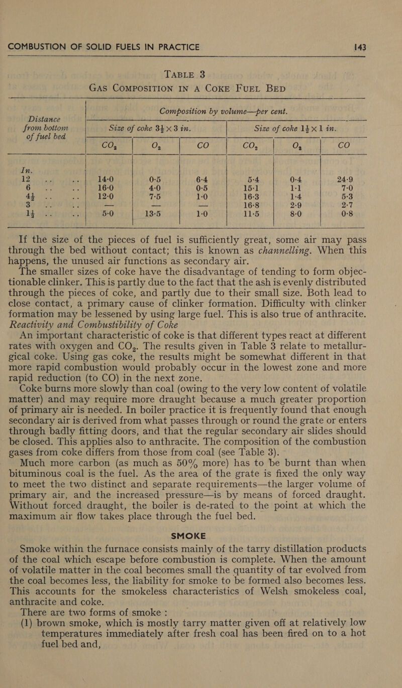 TABLE 3 GAS COMPOSITION IN A COKE FUEL BED  Composition by volume—per cent. Distance a from bottom Size of coke 34 xX 3 in. Size of coke 14x 1 in. of fuel bed SS) CO, O, | CO CO, O, CO In. | 12 ; 14-0 0-5 | 6-4 5-4 0-4 24-9 6 ; 16-0 4-0 0-5 15-1 1-1 7:0 43 ‘ 12-0 7:5 1-0 16-3 1-4 5-3 3 } — — — 16-8 2-9 2-7 14 ; 5-0 13- ze 11-5 8-0 0:8 If the size of the pieces of fuel is sufficiently great, some air may pass through the bed without contact; this is known as channelling. When this happens, the unused air functions as secondary air. The smaller sizes of coke have the disadvantage of tending to form objec- tionable clinker. This is partly due to the fact that the ash is evenly distributed through the pieces of coke, and partly due to their small size. Both lead to close contact, a primary cause of clinker formation. Difficulty with clinker formation may be lessened by using large fuel. This is also true of anthracite. Reactivity and Combustibility of Coke An important characteristic of coke is that different types react at different rates with oxygen and CQO,. The results given in Table 3 relate to metallur- gical coke. Using gas coke, the results might be somewhat different in that more rapid combustion would probably occur in the lowest zone and more rapid reduction (to CO) in the next zone. Coke burns more slowly than coal (owing to the very low content of volatile matter) and may require more draught because a much greater proportion of primary air is needed. In boiler practice it is frequently found that enough secondary air is derived from what passes through or round the grate or enters through badly fitting doors, and that the regular secondary air slides should be closed. This applies also to anthracite. The composition of the combustion gases from coke differs from those from coal (see Table 3). Much more carbon (as much as 50% more) has to be burnt than when bituminous coal is the fuel. As the area of the grate is fixed the only way to meet the two distinct and separate requirements—the larger volume of primary air, and the increased pressure—is by means of forced draught. Without forced draught, the boiler is de-rated to the point at which the maximum air flow takes place through the fuel bed. SMOKE Smoke within the furnace consists mainly of the tarry distillation products of the coal which escape before combustion is complete. When the amount of volatile matter in the coal becomes small the quantity of tar evolved from the coal becomes less, the liability for smoke to be formed also becomes less. This accounts for the smokeless characteristics of Welsh smokeless coal, anthracite and coke. There are two forms of smoke : | (1) brown smoke, which is mostly tarry matter given off at relatively low temperatures immediately after fresh coal has been fired on to a hot fuel bed and,