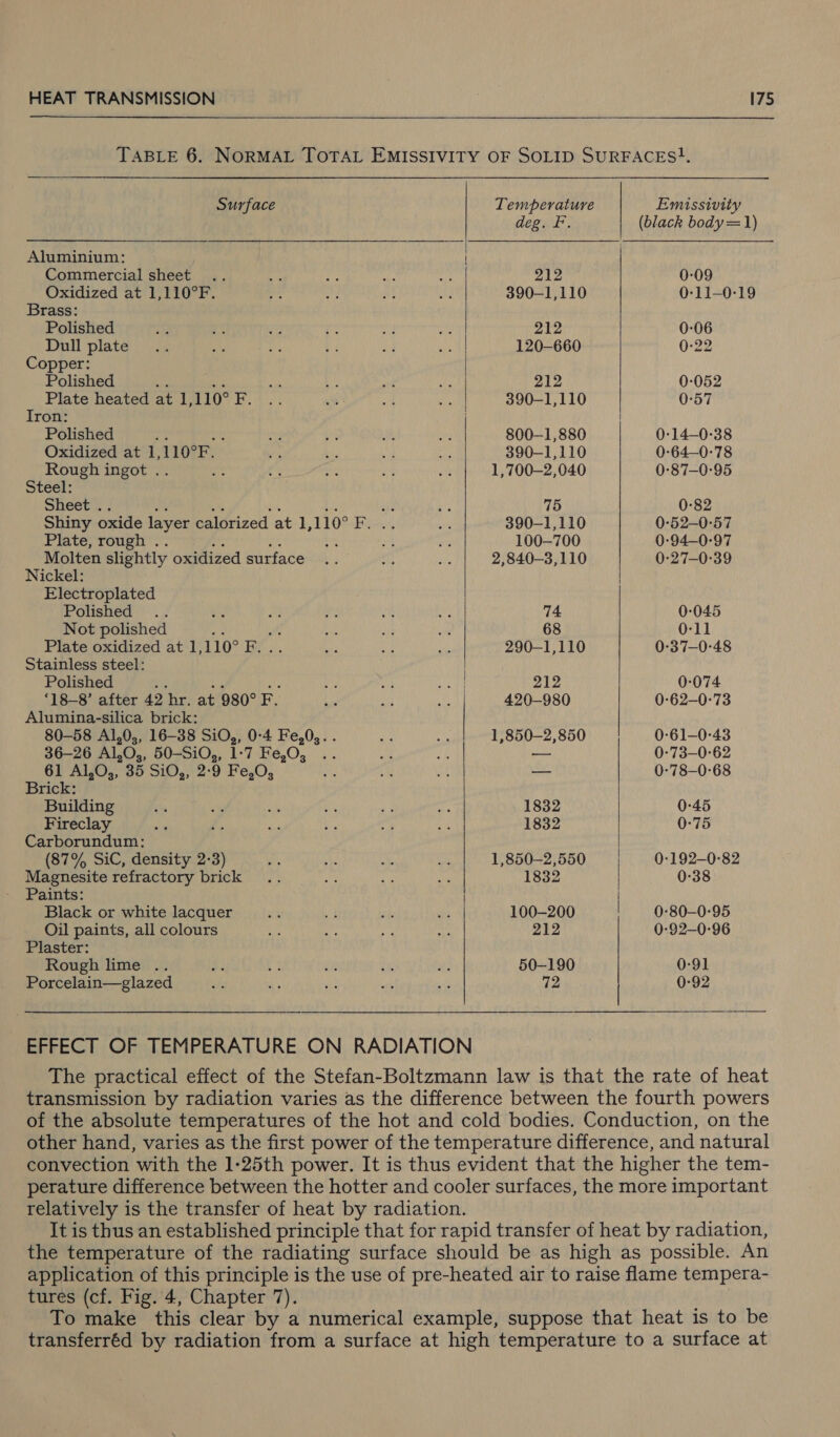      Surface Temperature Emissivity deg. F. (black body=1) Aluminium: Commercial sheet 212 0-09 Oxidized at 1,110°F. 390-1,110 0:11-0:19 Brass: Polished 212 0-06 Dull plate 120-660 0-22 Copper: Polished ; 212 0-052 Plate heated at 1, 110° ie 390—-1,110 0:57 Tron: Polished 800—1,880 0-14—0-38 Oxidized at 1, 110°F._ 390-1,110 0-64—0:78 Rough ingot . 1,700—2,040 0-87—0-95 Steel: Sheet . Be 75 0:82 Shiny oxide layer calorized at 1, 110° F. . 390-1,110 0-52-0-57 Plate, rough . on 100-700 0:94-0:97 Molten slightly oxidized surface 2,840-3,110 0-27—-0-39 Nickel: Electroplated Polished 74 0:045 Not polished : ats 68 0-11 Plate oxidized at 1, 110° F. 290-1,110 0-37—0-48 Stainless steel: Polished ; ie 0:074 ‘18-8’ after 42 ‘hr. at 980° EF. 420-980 0:62-0:73 Alumina-silica brick: 80-58 Al,0;, 16-38 SiO,, 0-4 Fe,0,. . 1,850-—2,850 0-61—0-43 36—26 Al,O;, 50-SiO,, 1-7 Fe,O, — 0:73-0:62 61 Al,O,, 35 SiO,, 2-9 Fe,O, — 0:78-0:68 Brick: Building 1832 0-45 Fireclay 1832 0-75 Carborundum: (87% SiC, density 2-3) 1,850—2,550 0-192—0-82 Magnesite refractory brick 1832 0-38 Paints: Black or white lacquer 100-200 0:80-0:95 Oil paints, all colours 212 0:92-0:96 Plaster: Rough lime .. 50-190 0:91 Porcelain—glazed 72 0-92 EFFECT OF TEMPERATURE ON RADIATION The practical effect of the Stefan-Boltzmann law is that the rate of heat transmission by radiation varies as the difference between the fourth powers of the absolute temperatures of the hot and cold bodies. Conduction, on the other hand, varies as the first power of the temperature difference, and natural convection with the 1-25th power. It is thus evident that the higher the tem- perature difference between the hotter and cooler surfaces, the more important relatively is the transfer of heat by radiation. It is thus an established principle that for rapid transfer of heat by radiation, the temperature of the radiating surface should be as high as possible. An application of this principle is the use of pre-heated air to raise flame tempera- tures (cf. Fig. 4, Chapter 7). To make this clear by a numerical example, suppose that heat is to be transferréd by radiation from a surface at high temperature to a surface at