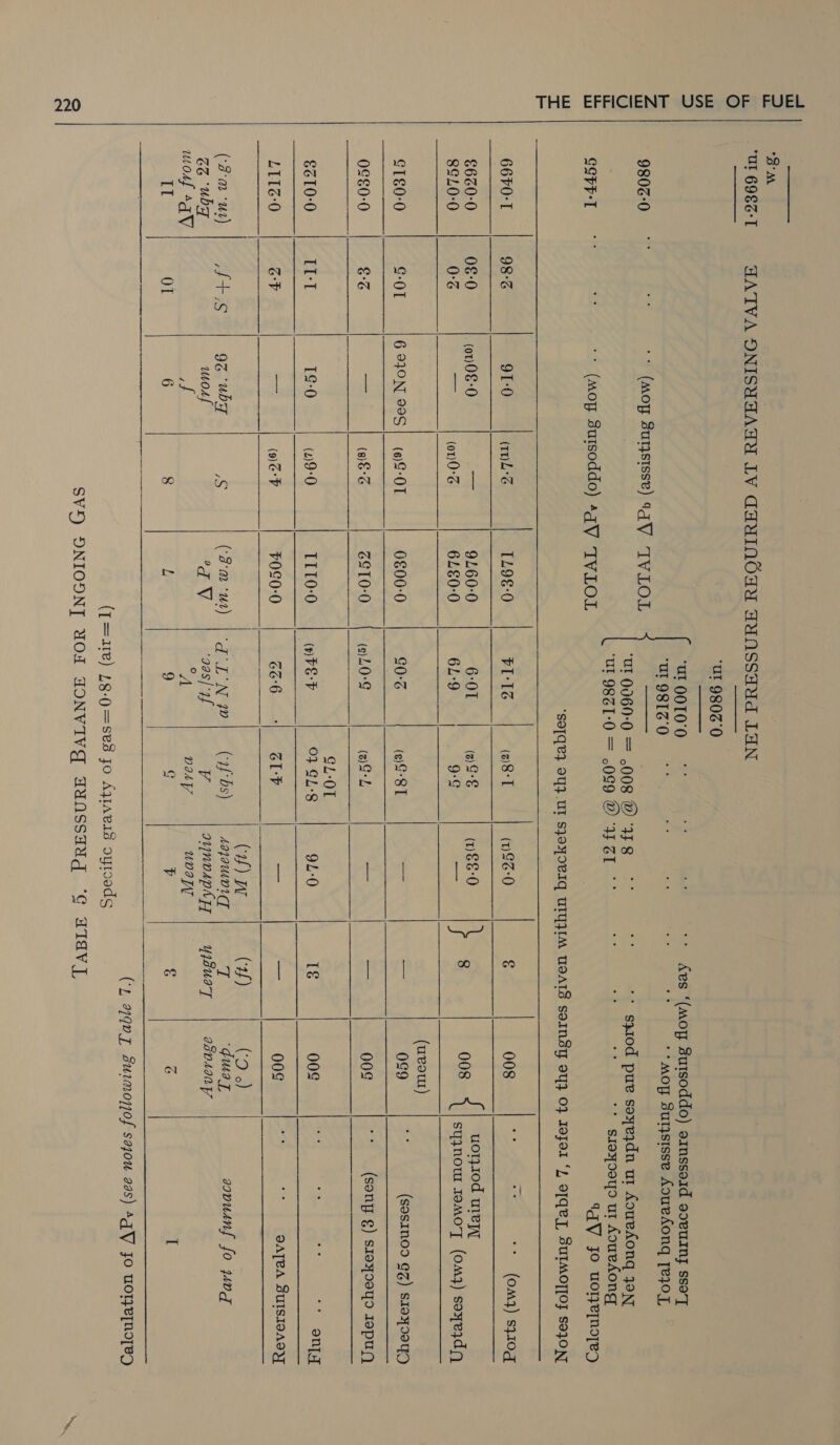                 aM . Ul 69E6-T AATIVA ONISUAATY LV GauInNGaY AMASSAUd LAN UE 98060 “ul 0OTO'O Aes ‘(mop sutsoddo) oinssoid soeuIny sso’T Ul 981Z'0 ‘mop surysisse AoueAonq [e}O] 9806-0 (mop Sutysisse) GV IVLOL a lee : ‘UI 0060-0 = .008 ® 148 + swod pue sexejdn ut AoueAonq oN ‘UI 98ZI-0 = .099 ® 45 ZI ssoqooyo ut Aouvfong SSPF-T (mop sursoddo) 4gV IVLOL aqV yO uoyelmoyey ‘SOTQe} OY} UT SJOYOCI UIYJIM USATS soInsy oy} 04 Jofor ‘L 9[Ge]T, SULMOT[OF SoJON, 6670-T 98-3 91-0 (ILS IL9€-0 FI-1G (2)8°T (183-0 € 008 a (04) s}10g 620-0 | 08-0 (on 0€-0 3 9160-0 6-01 (2 9-€ (8-0 \ f nhs { uorniod mee 810-0 0-&lt; isa (010° 6460-0 6L°9 9-¢ = syjnoul Jamo] (0M) soxezdy (ueout) ST€0-0 GOT | 6 930N 99S} (69-01 0£00-0 0-3 (9-81 = 3 0g9 (sasinoo gZ) s1ay9eqD 0¢S€0-0 6S Be (8)&amp;°G GST10-0 ()L0-G (3) G°L &lt;&lt; | Si 009 (song ¢) Stexoeyo Jepuy GL-OT €¢10-0 It-T Tg-0 (2)9°0 II10-0 (PEP 0} GL-8 9L-0 1€ 00g ont LI1Z-0 GP me (GV 020-0 GE'6 GLP ae ee 00g OATCA SUISIOASY ; (of) W (2f) (‘9 o) (Fmut) | ,f+.$ | 93 -uby i: (Fmut) |-d oN w| (ybs) | sajaumvig T, guia L aovuanf fo j40q Ze Uby most TV ‘gas| af V gunvoApnTyT | YyyauaTy ISDAIA moAsf 4+GV af gi} DIAY UvDITT Il OT 6 8 L 9 g 4 &amp; G I 2 re ee (2 a7qv, Surmozjof sajou aas) 4qV Jo woTzE[NITeD (T=11e) 18-90=ses jo Ayiaeis oyroeds SV) DNIODN]T YOA AONVIVG ANNssaUg ‘¢ ATAVL