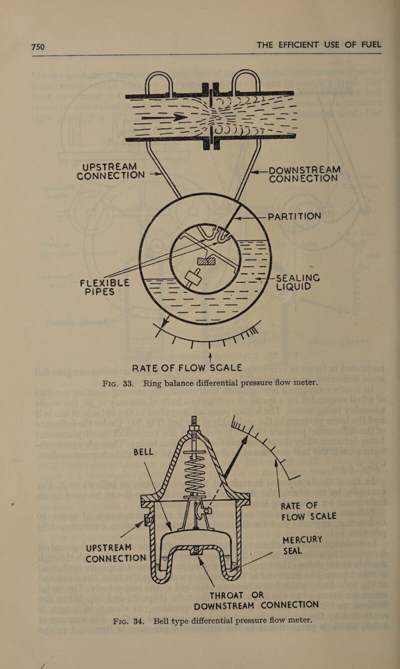   UPSTREAM CONNECTION DOWNSTREAM CONNECTION FLEXI PIPE f RATE. OF FLOW SCALE Fic. 33. Ring balance differential pressure flow meter. RATE OF FLOW SCALE RY UPSTREAM Wee CONNECTION