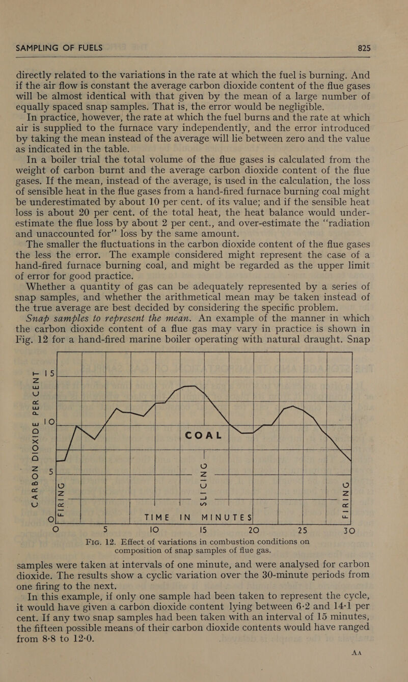  directly related to the variations in the rate at which the fuel is burning. And if the air flow is constant the average carbon dioxide content of the flue gases will be almost identical with that given by the mean of a large number of equally spaced snap samples. That is, the error would be negligible. In practice, however, the rate at which the fuel burns and the rate at which air is supplied to the furnace vary independently, and the error introduced by taking the mean instead of the average will lie between zero and the value as indicated in the table. In a boiler trial the total volume of the flue gases is calculated from the weight of carbon burnt and the average carbon dioxide content of the flue gases. If the mean, instead of the average, is used in the calculation, the loss of sensible heat in the flue gases from a hand-fired furnace burning coal might be underestimated by about 10 per cent. of its value; and if the sensible heat loss is about 20 per cent. of the total heat, the heat balance would under- estimate the flue loss by about 2 per cent., and over-estimate the “radiation and unaccounted for” loss by the same amount. The smaller the fluctuations in the carbon dioxide content of the flue gases the less the error. The example considered might represent the case of a hand-fired furnace burning coal, and might be regarded as the upper limit of error for good practice. : Whether a quantity of gas can be adequately represented by a series of snap samples, and whether the arithmetical mean may be taken instead of the true average are best decided by considering the specific problem. Snap samples to represent the mean. An example of the manner in which the carbon dioxide content of a flue gas may vary in practice is shown in Fig. 12 for a hand-fired marine boiler operating with natural draught. Snap             CARBON DIOXIDE PER CENT   Fic. 12. Effect of variations in combustion conditions on composition of snap samples of flue gas. samples were taken at intervals of one minute, and were analysed for carbon dioxide. The results show a cyclic variation over the 30-minute periods from one firing to the next. | In this example, if only one sample had been taken to represent the cycle, it would have given a carbon dioxide content lying between 6-2 and 14-1 per cent. If any two snap samples had been taken with an interval of 15 minutes, the fifteen possible means of their carbon dioxide contents would have ranged from 8-8 to 12-0. AA