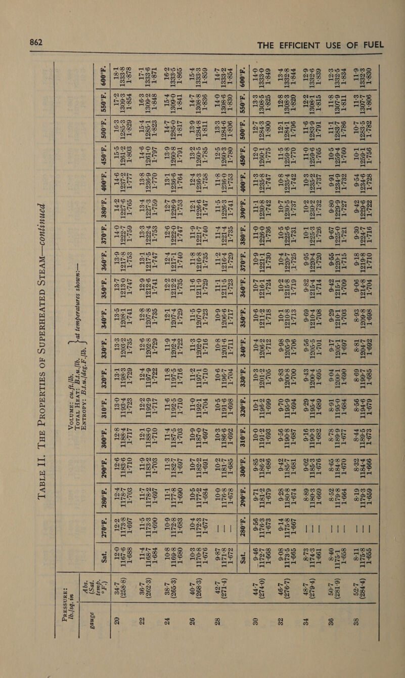 O€8-T | 908-T | Z84-T | 9GL-T | 8ZL-T | So4-T | OTL-T €-ZESL| L4-L0ET| S-E8ZT| T-6S61] 9-FEST} 9-666T} L-P6dT 6-11 &amp;-I1 2-01 LOL 49-6 oF-6 08-6 FE8-T | IT8-T | 982-E | O9L-T | GEL-T | L£GL-T | T6L-T G-ZEET| 6-L0E1L| L-E8CT| F-693T| 6-PEGT| 6-666T| 0-SZ6T GL 8-11 LIL G-OT 16-6 08-6 49-6 9-GEEST| T-80ST| 6-S8ZL| 9-6S3T} G-SEGT] Z-OSZI| &amp;-S36T 6-1 ard § 9-11 O-TL &amp;-0T 6-01 LOL FF8-T | OZ8-T | 962-T | OLL-T | GhL-T | L4EL-T | TEL-T 8-ZEET| §-80ET| L-F83T] 8-696T| D-SEGT| G-OSST} 9-SceT PST 8-61 LoL G-TL 8-01 2-01 G-OT 6F8-T | GZ8-T | OO8-T | G42-T | L4HL-T | CHAT | 9EL-T O-SSET} G-SOET] €-F8ZT| T-09T] 8-SEST} 8-O86T| 0-966T — OVE €-€1 L-61 0-61 $-TT LIL O-IT jor) uw @ z re e g  —, G¢9-T 8-61ZT| 8-FIGL | 8-606T | L-FOST | L-661T | 9-F6TLT | S-68IL | F-P8TT | &amp;-62TT =< 8-SLIT = IL-8 = 899-T T-OZ6T| T-STSL | T-OLGL | T-SOGT | T-OOZE | O-S6TE | 6-68IT | 8-F8TT | 8-64IT fe me : , ; — .g — | 199-1 VOGEL) FETCr | F-OLGT | Cost | F-008E | F-eOTT | s-06TE | E-eRtT | g-0RTE | — | s-FZTT . . . . —_— 51°83 GoL-T: | 6TL-T STL-T 902-T 002-T ¥69-T L89-T T89-T $L19-T L99-T G99-T L-0GG1| 8-GIZI | 8-OIZT | 6-SOZI | 8-O0ZT | 6-S6IT | 8-O6IT | 2-S8TT | 8-O8TT | 8-SLZIT | S-E4IT v-0L 6-01 TOL 86-6 §8-6 04-6 99-6 6v:6 83:6 tT-6 80-6 O€L-T | FoL-T STZ-T GILT GOL-T 669-T €69-T 989-T 629-T €29-T 899-T “Of qT 'Sapl npg :X40XLngy  