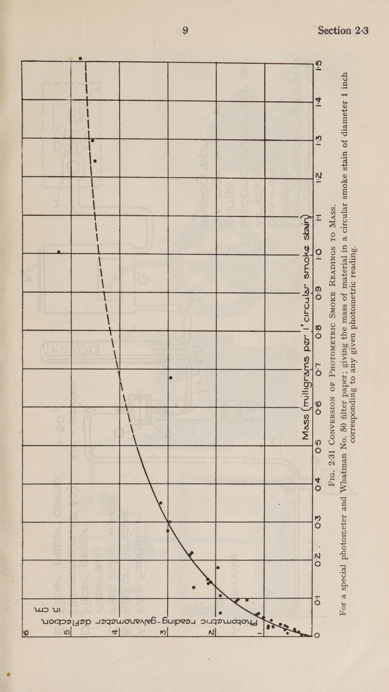  ‘SUIPPOl OIIJoUIOjOYd UdATs Aue 0} SuIPUOdseIIOO : “SSVI. OL SONIGVAY AHOWS OIALANOLOHG AO NOISUAANOD [€-%] ‘DIT O-1 L-O neqS DYous ae fees Saou rear 