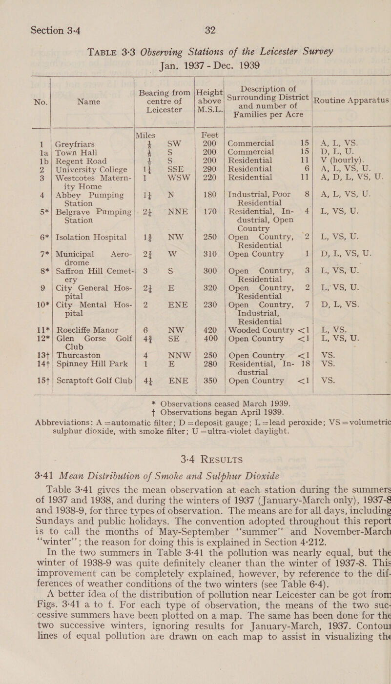 TABLE 3-3 Observing Stations of the Leicester Survey _ Jan, 1937 - Dec. 1939      Bearing from |Height Description of | No. Name centre of | above ionkel deca sates District |Routine Apparatus Leicester. |M.S.L. and number of Families per Acre Miles Feet 1 | Greyfriars 4 SW 200 | Commercial £5)- Ay Ly Ve: la| Town Hall t S 200 | Commercial 1S). BD. Aa 1b| Regent Road 4 S 200 | Residential 11} V (hourly). 2 | University College 1} SSE 290 | Residential GO). SAS Wo, Gi. 3 | Westcotes Matern-| 1 WSW | 220 | Residential tl} ‘AD: we Vs, ity Home 4 | Abbey Pumping id N 180 /Industrial, Poor &lt;8) A; L, VS, U- Station Residential . 5*| Belgrave Pumping|. 2} NNE 170 | Residential, In- 4| L, VS, U Station dustrial, Open Country , 6*| Isolation Hospital 1? NW 250%,| Open. Country, 2) 1;-V3S,_U. Residential 7* | Municipal Aero-| 22 W. 310 | Open Country ta Dds, Vio, -U: drome . : 8*| Saffron Hill Cemet-| 3 ) 300+| Qpen* -Coumtry, ‘3.&gt;-d2, VS-U. ery Residential 9 | City General Hos-; 2} E 320 Open Country, 2) i3°Vs, U pital Residential 10*| City Mental Hos-| 2 ENE 230 -/Open= “Country, 7) D, bb, Vs pital Industrial, Residential 11* | Roecliffe Manor 6 NW 420 | Wooded Country &lt;1; L, VS. r* cars oe Golf) 42. SE™. 400 |Open Country &lt;1] L, VS, U. u 13+ | Thurcaston 4 NNW | 250 | Open Country &lt;1] VS. 14+ | Spinney Hill Park 1 E 280 | Residential, In- 18} VS. dustrial 15f | Scraptoft Golf Club} 44 ENE 350 |Open Country &lt;1/ VS.     * Observations ceased March 1939. ft Observations began April 1939. Abbreviations: A =automatic filter; D =deposit gauge; L =lead peroxide; VS =volumetric sulphur dioxide, with smoke filter; U =ultra-violet daylight. 3-4 RESULTS 3°41 Mean Distribution of Smoke and Sulphur Dioxide Table 3-41 gives the mean observation at each station during the summers of 1937 and 1938, and during the winters of 1937 (January-March only), 1937-8 and 1938-9, for three types of observation. The means are for all days, including Sundays and public holidays. The convention adopted throughout this report is to call the months of May-September “‘summer’’ and November-March “‘winter’’; the reason for doing this is explained in Section 4-212. In the two summers in Table 3-41 the pollution was nearly equal, but the winter of 1938-9 was quite definitely cleaner than the winter of 1937-8. This improvement can be completely explained, however, by reference to the dif. ferences of weather conditions of the two winters (see Table 6-4). A better idea of the distribution of pollution near Leicester can be got from Figs. 3-41 a to f. For each type of observation, the means of the two suc- cessive summers have been plotted on a map. The same has been done for the two successive winters, ignoring results for January-March, 1937. Contou lines of equal pollution are drawn on each map to assist in visualizing the