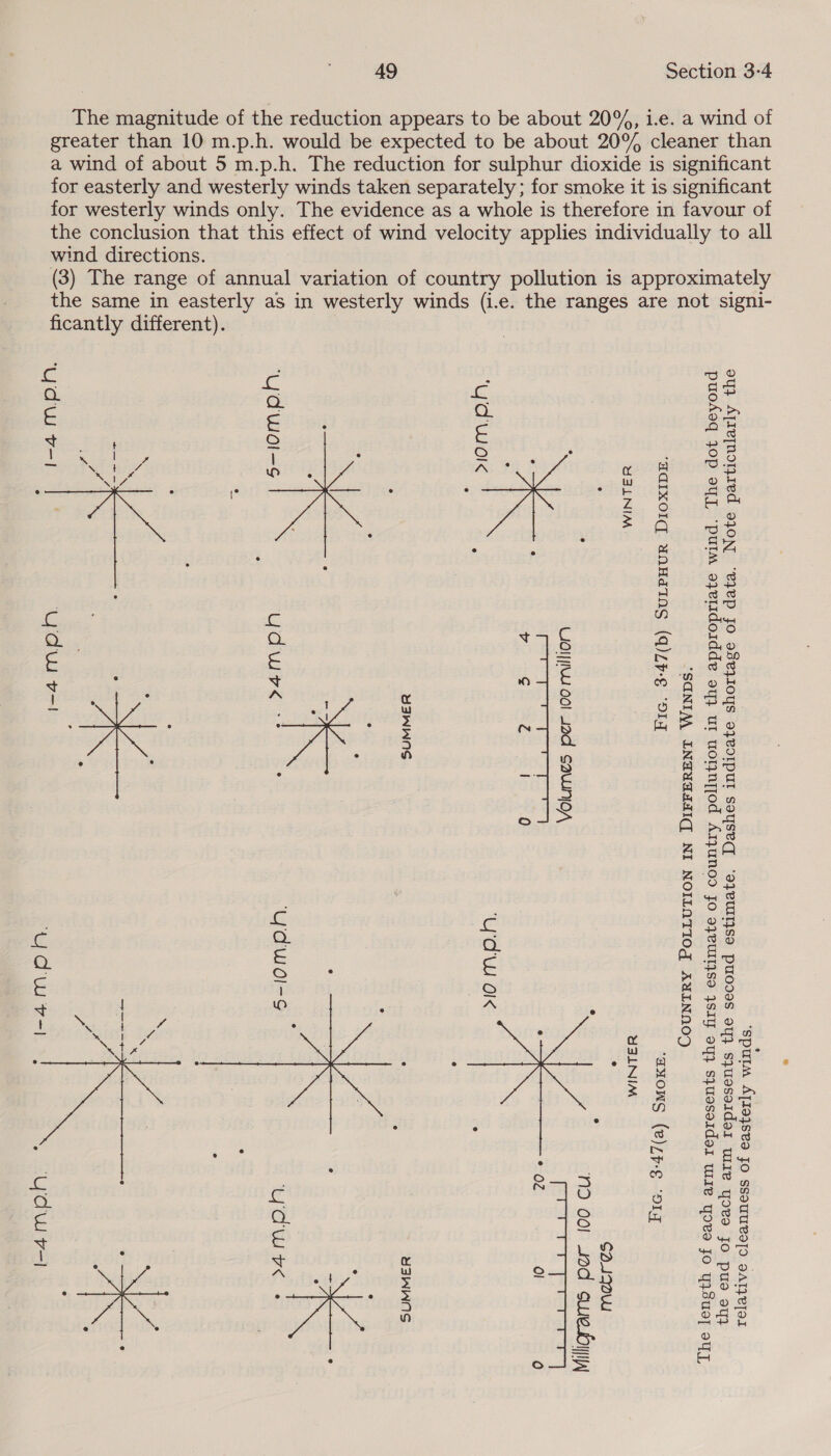 The magnitude of the reduction appears to be about 20%, i.e. a wind of greater than 10 m.p.h. would be expected to be about 20% cleaner than a wind of about 5 m.p.h. The reduction for sulphur dioxide is significant for easterly and westerly winds taken separately; for smoke it is significant for westerly winds only. The evidence as a whole is therefore in favour of the conclusion that this effect of wind velocity applies individually to all wind directions. (3) The range of annual variation of country pollution is approximately the same in easterly as in westerly winds (i.e. the ranges are not signi- ficantly different). “WINTER  ge of data. Note particularly the -o4mpn Fic. 3-47(b) SULPHUR DIOXIDE. SUMMER 2 COUNTRY POLLUTION IN DIFFERENT WINDS.  Volumes per 100 million y pollution in the appropriate wind. The dot beyond I-44 M.P/. &gt;I0 M.p.A. e nds. WINTER Fic, 3°47(a) SMOKE. presents the second estimate. Dashes indicate shorta presents the first estimate of countr relative cleanness of easterly wi the end of each arm re  20 « I-4 mph. 10 meecres SUMMER  The length of each arm re Milliorams per 100 Cu.