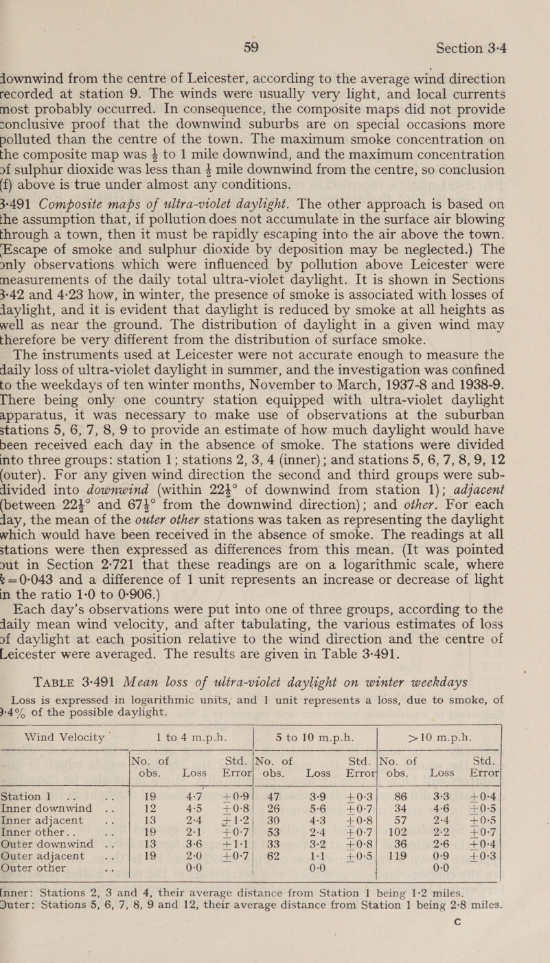 Jownwind from the centre of Leicester, according to the average wind direction recorded at station 9. The winds were usually very light, and local currents most probably occurred. In consequence, the composite maps did not provide conclusive proof that the downwind suburbs are on special occasions more polluted than the centre of the town. The maximum smoke concentration on the composite map was 4 to 1 mile downwind, and the maximum concentration of sulphur dioxide was less than 4 mile downwind from the centre, so conclusion (f) above is true under almost any conditions. 3-491 Composite maps of ultra-violet daylight. The other approach is based on the assumption that, if pollution does not accumulate in the surface air blowing through a town, then it must be rapidly escaping into the air above the town. Escape of smoke and sulphur dioxide by deposition may be neglected.) The only observations which were influenced by pollution above Leicester were measurements of the daily total ultra-violet daylight. It is shown in Sections 3-42 and 4-23 how, in winter, the presence of smoke is associated with losses of jaylight, and it is evident that daylight is reduced by smoke at all heights as well as near the ground. The distribution of daylight in a given wind may therefore be very different from the distribution of surface smoke. The instruments used at Leicester were not accurate enough to measure the daily loss of ultra-violet daylight in summer, and the investigation was confined to the weekdays of ten winter months, November to March, 1937-8 and 1938-9. There being only one country station equipped with ultra-violet daylight apparatus, it was necessary to make use of observations at the suburban stations 5, 6, 7, 8, 9 to provide an estimate of how much daylight would have been received each day in the absence of smoke. The stations were divided into three groups: station 1; stations 2, 3, 4 (inner); and stations 5, 6, 7, 8, 9, 12 (outer). For any given wind direction the second and third groups were sub- divided into downwind (within 224° of downwind from station 1); adjacent (between 224° and 674° from the downwind direction); and other. For each day, the mean of the outer other stations was taken as representing the daylight which would have been received in the absence of smoke. The readings at all stations were then expressed as differences from this mean. (It was pointed out in Section 2°721 that these readings are on a logarithmic scale, where e=(0-043 and a difference of 1 unit represents an increase or decrease of light in the ratio 1-0 to 0-906.) Each day’s observations were put into one of three groups, according to the daily mean wind velocity, and after tabulating, the various estimates of loss of daylight at each position relative to the wind direction and the centre of Leicester were averaged. The results are given in Table 3-491. TABLE 3-491 Mean loss of ultra-violet daylight on winter weekdays Loss is expressed in logarithmic units, and 1 unit represents a loss, due to smoke, of 4°, of the possible daylight.       Wind Velocity - 1 to 4 m.p.h. 5 to 10 m.p.h. &gt;10 m.p.h. Std. |No. of Std. | No. of Std. Error; obs. Loss’ Error} obs. Loss Error mtation |: .. iF 119 AT ELT OO Ih 248 3°97 500-3 86 3:3 +0-4 Inner downwind .. 12 4-5 + 0:85 26 5°6 10:7 34 4-6 E035 Inner adjacent ir 13 Qr4 | ole 2aeaO) 4-3 +0°8 37 2-4 + OS Inner other.. a 19 2-1 “Ob ToS 2-4 07 +202 B20 OT Outer downwind .. 13 36m) GhIch $33 Bon, 2 07S 36 26 +0:-4 Outer adjacent... 19 20563057 62 L-} =F Ovo eae O29 oa ct Des Outer other 0-0 0-0 0-0   Inner: Stations 2, 3 and 4, their average distance from Station 1 being 1-2 miles. Juter: Stations 5, 6, 7, 8, 9 and 12, their average distance from Station 1 being 2-8 miles. Cc