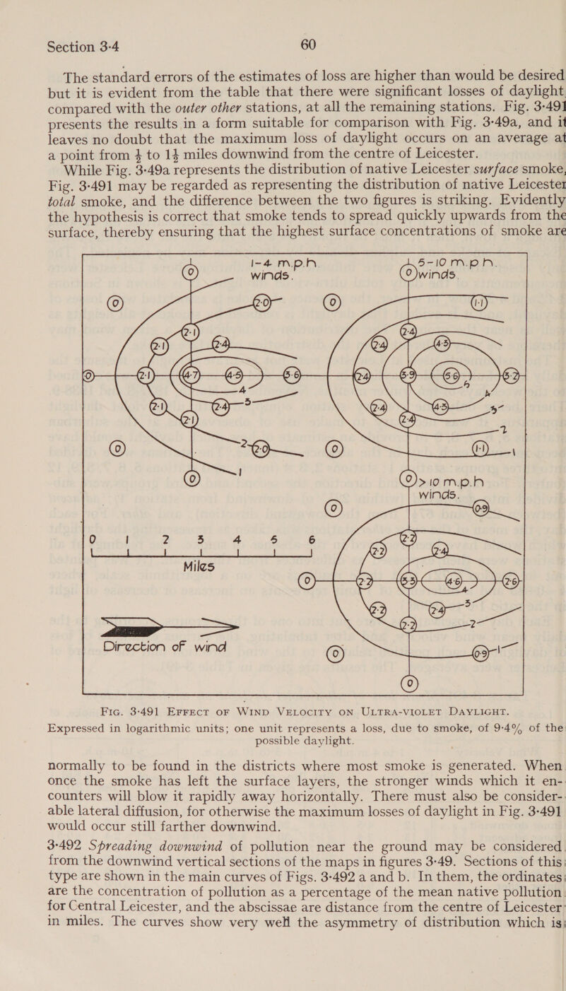 The standard errors of the estimates of loss are higher than would be desired but it is evident from the table that there were significant losses of daylight compared with the outer other stations, at all the remaining stations. Fig. 3-49] presents the results in a form suitable for comparison with Fig. 3-49a, and 11 leaves no doubt that the maximum loss of daylight occurs on an average at a point from $ to 14 miles downwind from the centre of Leicester. While Fig. 3-49a represents the distribution of native Leicester surface smoke. Fig. 3-491 may be regarded as representing the distribution of native Leicester total smoke, and the difference between the two figures is striking. Evidently the hypothesis is correct that smoke tends to spread quickly upwards from the surface, thereby ensuring that the highest surface concentrations of smoke are ©) ween OW re © G9) ©) C7) :1) eA pe : o—t€) G-e> as (ere ens Linear tia Nl S@—s- D) G4 © Direction oF wind  Fic. 3-491 EFrect oF WIND VELOCITY ON ULTRA-VIOLET DAYLIGHT. Expressed in logarithmic units; one unit represents a loss, due to smoke, of 9:-4% of the possible daylight. normally to be found in the districts where most smoke is generated. When once the smoke has left the surface layers, the stronger winds which it en- counters will blow it rapidly away horizontally. There must also be consider- able lateral diffusion, for otherwise the maximum losses of daylight in Fig. 3-491 would occur still farther downwind. 3-492 Spreading downwind of pollution near the ground may be considered. from the downwind vertical sections of the maps in figures 3-49. Sections of this: type are shown in the main curves of Figs. 3-492 a and b. In them, the ordinates; are the concentration of pollution as a percentage of the mean native pollution. for Central Leicester, and the abscissae are distance from the centre of Leicester in miles. The curves show very well the asymmetry of distribution which is: