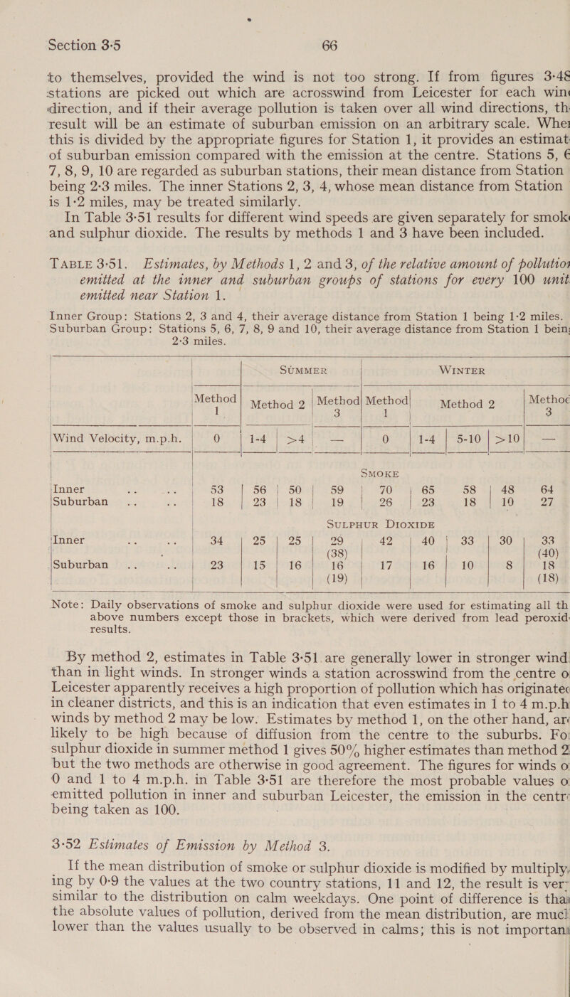 to themselves, provided the wind is not too strong. If from figures 3-46 stations are picked out which are acrosswind from Leicester for each win direction, and if their average pollution is taken over all wind directions, th result will be an estimate of suburban emission on an arbitrary scale. Wher this is divided by the appropriate figures for Station 1, it provides an estimat of suburban emission compared with the emission at the centre. Stations 5, € 7, 8, 9, 10 are regarded as suburban stations, their mean distance from Station being 2:3 miles. The inner Stations 2, 3, 4, whose mean distance from Station — is 1-2 miles, may be treated similarly. In Table 3-51 results for different wind speeds are given separately for smok and sulphur dioxide. The results by methods 1 and 3 have been included. TABLE 3:51. Estimates, by Methods 1, 2 and 3, of the relative amount of pollutios emitted at the inner and suburban groups of stations for every 100 unit emitted near Station 1. Inner Group: Stations 2, 3 and 4, their average distance from Station 1 being 1-2 miles. Suburban Group: Stations 5, 6, 7, 8, 9 and 10, their average distance from Station 1 bein:         2-3 miles. SUMMER WINTER Method) Method 2 “Method Method Method 2: hehe | Wind Velocity, m.p.h. 0) | 1-4 | &gt;4 | — 0 | 1-4 | 5-10 | &gt;10)- -—— | SMOKE Inner “es Ge hes 56 +. 50°*| 59 | 70&gt; () 365 58 48 64 Suburban... .. £2 Bi NS 23 RS Bree d9 26 23 18 19 of | SULPHUR DIOXIDE Inner - i 34 20 3 25 | eed 42 40 | 33 30 33 peut (38) (40) 4Sabueban o4.. os 23 Le (LG 16 17 16 10 8 18 | (19) (18)     Note: Daily observations of smoke and sulphur dioxide were used for estimating all th above numbers except those in brackets, which were derived from lead peroxid results. By method 2, estimates in Table 3-51. are generally lower in stronger wind than in light winds. In stronger winds a station acrosswind from the centre o Leicester apparently receives a high proportion of pollution which has originatec in cleaner districts, and this is an indication that even estimates in 1 to 4 m.p.h winds by method 2 may be low. Estimates by method 1, on the other hand, ar likely to be high because of diffusion from the centre to the suburbs. Fo sulphur dioxide in summer method 1 gives 50% higher estimates than method 2 but the two methods are otherwise in good agreement. The figures for winds o 0 and 1 to 4 m.p.h. in Table 3-51 are therefore the most probable values o emitted pollution in inner and suburban Leicester, the emission in the centr‘ being taken as 100. : 3:52 Estimates of Emission by Method 3. If the mean distribution of smoke or sulphur dioxide is modified by multiply, ing by 0-9 the values at the two country stations, 11 and 12, the result is ver’ similar to the distribution on calm weekdays. One point of difference is tha: the absolute values of pollution, derived from the mean distribution, are mucl lower than the values usually to be observed in calms; this is not importani