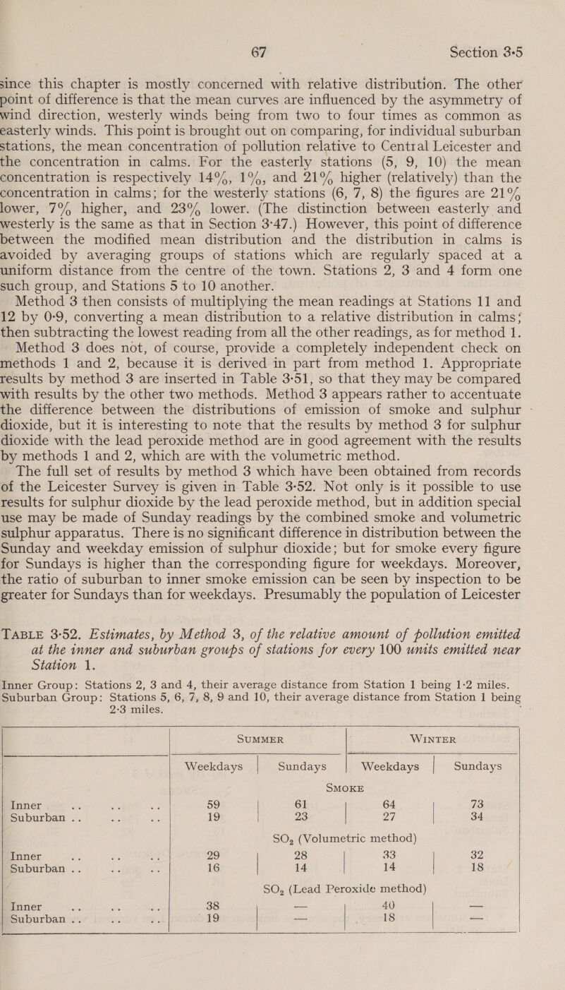since this chapter is mostly concerned with relative distribution. The other point of difference is that the mean curves are influenced by the asymmetry of wind direction, westerly winds being from two to four times as common as easterly winds. This point is brought out on comparing, for individual suburban stations, the mean concentration of pollution relative to Central Leicester and the concentration in calms. For the easterly stations (5, 9, 10) the mean concentration is respectively 14%, 1%, and 21% higher (relatively) than the concentration in calms; for the westerly stations (6, 7, 8) the figures are 21% lower, 7% higher, and 23% lower. (The distinction between easterly and westerly is the same as that in Section 3°47.) However, this point of difference between the modified mean distribution and the distribution in calms is avoided by averaging groups of stations which are regularly spaced at a uniform distance from the centre of the town. Stations 2, 3 and 4 form one such group, and Stations 5 to 10 another. Method 3 then consists of multiplying the mean readings at Stations 11 and 12 by 0:9, converting a mean distribution to a relative distribution in calms; then subtracting the lowest reading from all the other readings, as for method 1. Method 3 does not, of course, provide a completely independent check on methods 1 and 2, because it is derived in part from method 1. Appropriate results by method 3 are inserted in Table 3-51, so that they may be compared with results by the other two methods. Method 3 appears rather to accentuate the difference between the distributions of emission of smoke and sulphur - dioxide, but it is interesting to note that the results by method 3 for sulphur dioxide with the lead peroxide method are in good agreement with the results by methods 1 and 2, which are with the volumetric method. The full set of results by method 3 which have been obtained from records of the Leicester Survey is given in Table 3-52. Not only is it possible to use results for sulphur dioxide by the lead peroxide method, but in addition special use may be made of Sunday readings by the combined smoke and volumetric sulphur apparatus. There is no significant difference in distribution between the Sunday and weekday emission of sulphur dioxide; but for smoke every figure for Sundays is higher than the corresponding figure for weekdays. Moreover, the ratio of suburban to inner smoke emission can be seen by inspection to be greater for Sundays than for weekdays. Presumably the population of Leicester TABLE 3-52. Estimates, by Method 3, of the relative amount of pollution emitted at the inner and suburban groups of stations for every 100 units emitted near Station 1. Inner Group: Stations 2, 3 and 4, their average distance from Station 1 being 1-2 miles. Suburban Group: Stations 5, 6, 7, 8, 9 and 10, their average distance from Station 1 being         2-3 miles. SUMMER WINTER Weekdays | Sundays Weekdays | Sundays SMOKE Inner 8 si va 59 | 61 64 73 Suburban .. ae Se 19 23 | Ze | 34 SO, (Volumetric method) Inner ee: oe ver 29 28 | 3 33 32 Suburban .. ea oe 16 | 14 14 | 18 SO, (Lead Peroxide method) Inner Se: A ihe 38 —-- 40 — | Suburban .. ae am oH ies, | — 18 —  