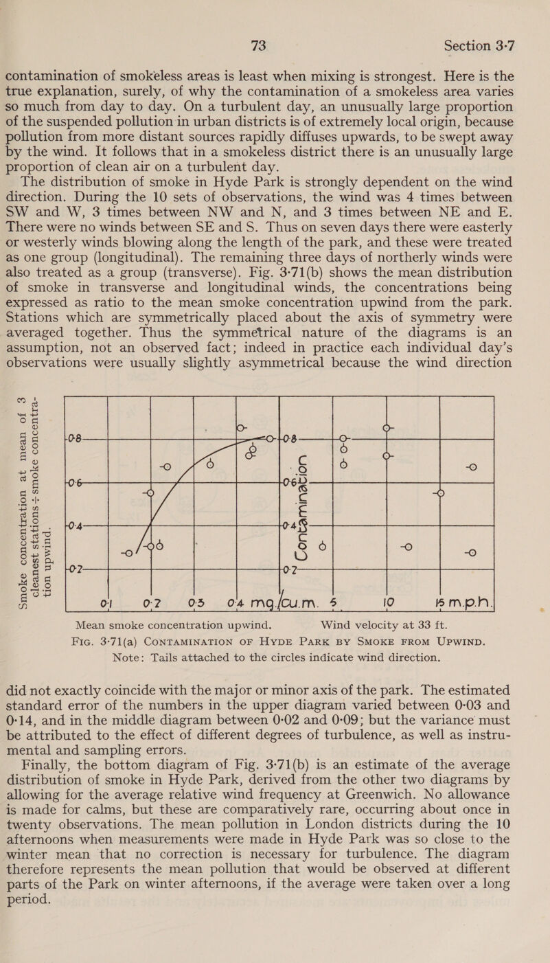 contamination of smokeless areas is least when mixing is strongest. Here is the true explanation, surely, of why the contamination of a smokeless area varies so much from day to day. On a turbulent day, an unusually large proportion of the suspended pollution in urban districts is of extremely local origin, because pollution from more distant sources rapidly diffuses upwards, to be swept away by the wind. It follows that in a smokeless district there is an unusually large proportion of clean air on a turbulent day. The distribution of smoke in Hyde Park is strongly dependent on the wind direction. During the 10 sets of observations, the wind was 4 times between SW and W, 3 times between NW and N, and 3 times between NE and E. There were no winds between SE and S. Thus on seven days there were easterly or westerly winds blowing along the length of the park, and these were treated as one group (longitudinal). The remaining three days of northerly winds were also treated as a group (transverse). Fig. 3-71(b) shows the mean distribution of smoke in transverse and longitudinal winds, the concentrations being expressed as ratio to the mean smoke concentration upwind from the park. Stations which are symmetrically placed about the axis of symmetry were averaged together. Thus the symmetrical nature of the diagrams is an assumption, not an observed fact; indeed in practice each individual day’s observations were usually slightly asymmetrical because the wind direction cleanest stations + smoke concentra- tion upwind.  Smoke concentration at mean of 3 did not exactly coincide with the major or minor axis of the park. The estimated standard error of the numbers in the upper diagram varied between 0-03 and 0:14, and in the middle diagram between 0-02 and 0:09; but the variance must be attributed to the effect of different degrees of turbulence, as well as instru- mental and sampling errors. Finally, the bottom diagram of Fig. 3-71(b) is an estimate of the average distribution of smoke in Hyde Park, derived from the other two diagrams by allowing for the average relative wind frequency at Greenwich. No allowance is made for calms, but these are comparatively rare, occurring about once in twenty observations. The mean pollution in London districts during the 10 afternoons when measurements were made in Hyde Park was so close to the winter mean that no correction is necessary for turbulence. The diagram therefore represents the mean pollution that would be observed at different parts of the Park on winter afternoons, if the average were taken over a long period.