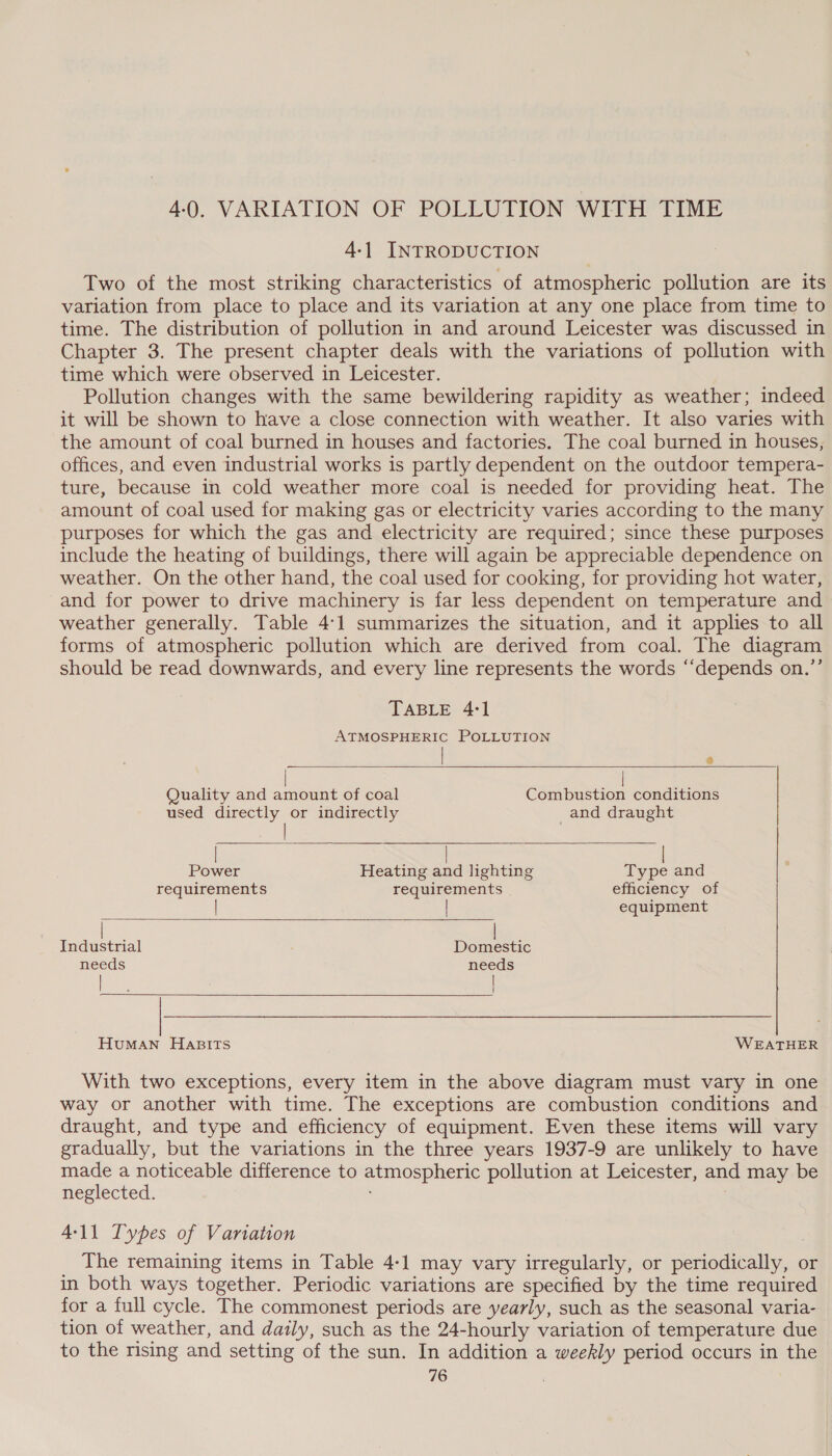 4:0. VARIATION OF POLLUTION WITH TIME 4-1] INTRODUCTION Two of the most striking characteristics of atmospheric pollution are its variation from place to place and its variation at any one place from time to time. The distribution of pollution in and around Leicester was discussed in Chapter 3. The present chapter deals with the variations of pollution with time which were observed in Leicester. Pollution changes with the same bewildering rapidity as weather; indeed it will be shown to have a close connection with weather. It also varies with the amount of coal burned in houses and factories. The coal burned in houses, offices, and even industrial works is partly dependent on the outdoor tempera- ture, because in cold weather more coal is needed for providing heat. The amount of coal used for making gas or electricity varies according to the many purposes for which the gas and electricity are required; since these purposes include the heating of buildings, there will again be appreciable dependence on weather. On the other hand, the coal used for cooking, for providing hot water, and for power to drive machinery is far less dependent on temperature and weather generally. Table 4:1 summarizes the situation, and it applies to all forms of atmospheric pollution which are derived from coal. The diagram should be read downwards, and every line represents the words “depends on.”’ TABLE 4:1 ATMOSPHERIC POLLUTION 2   | |      Quality and amount of coal Combustion conditions used directly or indirectly and draught | San eee | Power Heating and lighting Type and requirements requirements efficiency of equipment Industrial Domestic needs needs lau | HuMAN HapsirTs WEATHER With two exceptions, every item in the above diagram must vary in one way or another with time. The exceptions are combustion conditions and draught, and type and efficiency of equipment. Even these items will vary gradually, but the variations in the three years 1937-9 are unlikely to have made a noticeable difference to atmospheric pollution at Leicester, and may be neglected. ; | 4-11 Types of Variation | , The remaining items in Table 4-1 may vary irregularly, or periodically, o in both ways together. Periodic variations are specified by the time required for a full cycle. The commonest periods are yearly, such as the seasonal varia- tion of weather, and daily, such as the 24-hourly variation of temperature due to the rising and setting of the sun. In addition a weekly period occurs in the