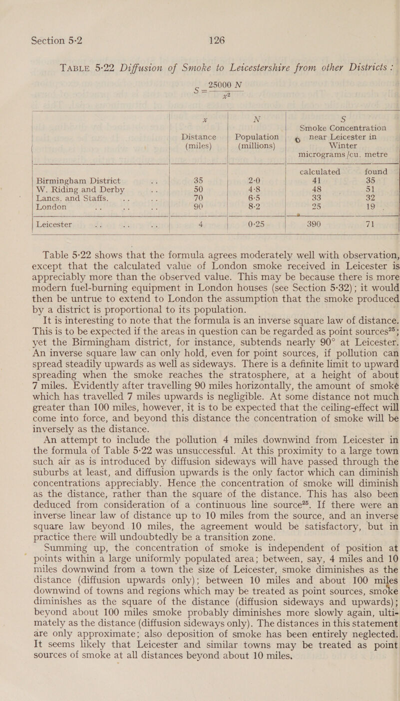 TABLE 5:22 Diffusion of Smoke to Letcestershire from other Districts :             s ies N wv K N | Smoke Concentration Distance Population @ near Leicester in (miles) (millions) Winter micrograms /cu. metre calculated found Birmingham District &lt;7 35 2:0) 4] 35 W. Riding and Derby kes 50 4-8 | 48 51 Lancs. ANd -otals. &lt;.., ere 70 6-5 33 32 London oN of ve 90 8-2 29 oes) es | em — | et | a ere = Leicester a fis Reyeta 4 0:25 390 14  Table 5-22 shows that the formula agrees moderately well with observation, except that the calculated value of London smoke received in Leicester is appreciably more than the observed value. This may be because there is more modern fuel-burning equipment in London houses (see Section 5-32); it would then be untrue to extend to London the assumption that the smoke produced by a district is proportional to its population. It is interesting to note that the formula is an inverse square law of distance. This is to be expected if the areas in question can be regarded as point sources”; yet the Birmingham district, for instance, subtends nearly 90° at Leicester. An inverse square law can only hold, even for point sources, if pollution can spread steadily upwards as well as sideways. There is a definite limit to upward spreading when the smoke reaches the stratosphere, at a height of about 7 miles. Evidently after travelling 90 miles horizontally, the amount of smoke which has travelled 7 miles upwards is negligible. At some distance not much greater than 100 miles, however, it is to be expected that the ceiling-effect will come into force, and beyond this distance the concentration of smoke will be inversely as the distance. An attempt to include the pollution 4 miles downwind from Leicester in the formula of Table 5-22 was unsuccessful. At this proximity to a large town such air as is introduced by diffusion sideways will have passed through the suburbs at least, and diffusion upwards is the only factor which can diminish concentrations appreciably. Hence the concentration of smoke will diminish as the distance, rather than the square of the distance. This has also been deduced from consideration of a continuous line source*. If there were an inverse linear law of distance up to 10 miles from the source, and an inverse square law beyond 10 miles, the agreement would be satisfactory, but in practice there will undoubtedly be a transition zone. Summing up, the concentration of smoke is independent of position at ' points within a large uniformly populated area; between, say, 4 miles and 10 miles downwind from a town the size of Leicester, smoke diminishes as the distance (diffusion upwards only); between 10 miles and about 100 miles downwind of towns and regions which may be treated as point sources, smoke diminishes as the square of the distance (diffusion sideways and upwards) ; beyond about 100 miles smoke probably diminishes more slowly again, ulti- mately as the distance (diffusion sideways only). The distances in this statement are only approximate; also deposition of smoke has been entirely neglected. It seems likely that Leicester and similar towns may be treated as point sources of smoke at all distances beyond about 10 miles.