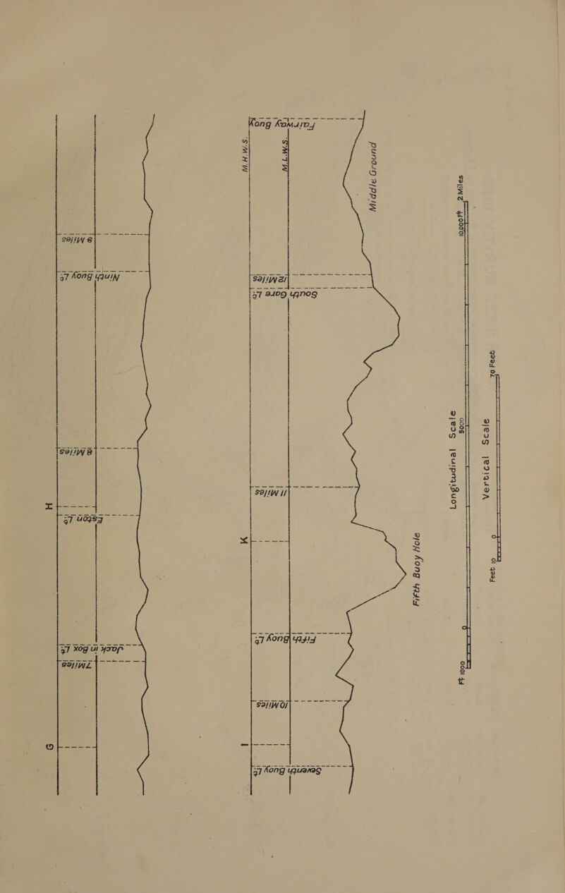 | | LON ‘i = S : ; ¥ S » AS) | 8 = sywEe| = = al Kong yuiy Wale ee = RA ae al PASS oe eee a7 BADD YZNOS a hai | OT ae | gl 40S ak Ra Red ae a7 Kong) vax RT XOg Ur yaDp als. SoHIW Ol “oh Eee ~ 4 / Fifth Buo y Hale 10.000F® 2Miles 7o Feet Scale 5000 Scale SES EASE [TEE Longitudinal Vertical Feet 10 Ft i000