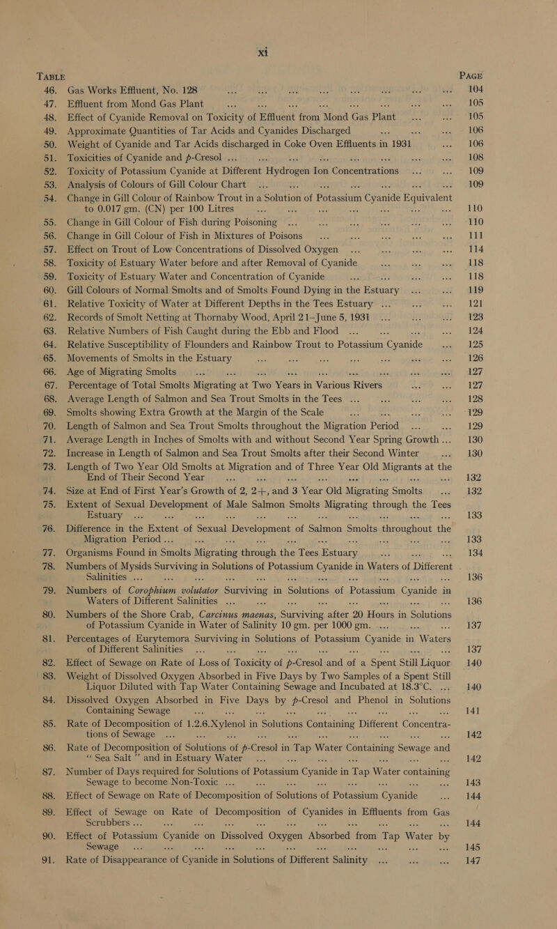 TABLE PAGE 46. Gas Works Effluent, No. 128 a ut Su we, oy aes ae 104 47, Effluent from Mond Gas Plant ae a Pte ke 48. Effect of Cyanide Removal on Toxicity of Effluent fe Mond Gas Plant =e reo AUG 49. Approximate Quantities of Tar Acids and Cyanides Discharged oa: ‘ eae | 2) 50. Weight of Cyanide and Tar Acids discharged in Coke Oven Effluents in 1931 Se ae 16: 51. Toxicities of Cyanide and p-Cresol . fat ye a eo ae 52. Toxicity of Potassium Cyanide at Different Fysieedn a ieee AS Ba Ate 4h 53. Analysis of Colours of Gill Colour Chart... aoe 109 54. Change in Gill Colour of Rainbow Trout in a Solution of Potasetii Canidae EAatealent to 0.017 gm. (CN) per 100 Litres se a a4 AE ee te: feet SE LO 55. Change in Gill Colour of Fish during Poisoning... a oe fas or sagem Ny LE 56. Change in Gill Colour of Fish in Mixtures of Poisons... uG ae ae Rene BE 57. Effect on Trout of Low Concentrations of Dissolved Oxygen ... am “ak eae Lee 58. Toxicity of Estuary Water before and after Removal of Cyanide a vr my AdS 59. Toxicity of Estuary Water and Concentration of Cyanide 8 wt ye ALS 60. Gill Colours of Normal Smolts and of Smolts Found Dying in the Gesusey ae wa (ED 61. Relative Toxicity of Water at Different Depths in the Tees Estuary ... Se eA! 62. Records of Smolt Netting at Thornaby Wood, April 21—June 5, 1931... ie ise | 128 63. Relative Numbers of Fish Caught during the Ebb and Flood_... ox as) ed 64. Relative Susceptibility of Flounders and Rainbow Trout to Potassium ane uae hop 65. Movements of Smolts in the Estuary ash int Ae ae i sx ie el 25: 66. Age of Migrating Smolts st ‘ sity Sus “ft «=A27 67. Percentage of Total Smolts Mietating at Two ybardi in aicioue Rivels ae igen LD 68. Average Length of Salmon and Sea Trout Smolts in the Tees ... Ae +5 eee 128 69. Smolts showing Extra Growth at the Margin of the Scale te sae rl Eae 81) 70. Length of Salmon and Sea Trout Smolts throughout the Migration th as Seg Fe, 71. Average Length in Inches of Smolts with and without Second Year Spring Growth... 130 72. Increase in Length of Salmon and Sea Trout Smolts after their Second Winter a 130 73. Length of Two Year Old Smolts at. Ee and of Three Year Old ancl at the End of Their Second Year Lies 132 74. Size at End of First Year’s Growth of 2, 24, “ee 3 Year Old Mibratine Sopglts ig Age 75. Extent of Sexual Penelocensant of Male Salmon Smolts Mera tng ebrpugh the Tees Estuary... 133 76. Difference in the Azizat of Sarah Development of arimon Staal aschgaet the Migration Period .. es et a BS: 77. Organisms Found in Shalts Sioratine ches a Aes ieee at ; 134 78. Numbers of Mysids eanaunge in Solutions of Potassium Cyanide 4 in Waters of ae ent . Salinities ... 2 free 138 79. Numbers of C ee. aciueiee Band in csistions of Eotscaraa Cyanide in Waters of Different Salinities ... sue bap re 3 136 80. Numbers of the Shore Crab, Carcinus maenas, Surviving after 20 reps in Sutre of Potassium Cyanide in Water of Salinity 10 gm. per 1000 gm. .... ; 137 81. Percentages of Eurytemora DSN in Solutions of Potassium wane in Waters of Different Salinities... 137 82. Effect of Sewage on Rate of Loss 4 eee of el ang : a olay Still aus 140 83. Weight of Dissolved Oxygen Absorbed in Five Days by Two Samples of a Spent Still Liquor Diluted with Tap Water Containing Sewage and Incubated at 18.3°C. ... 140 84. Dissolved Oxygen Absorbed in Five Pa by p -Cresol and Phenol in Solutions Containing Sewage a 141 85. Rate of Decomposition of 1.2.6. Xylenol in Sinhons Containing Piterent ees tions of Sewage ... See : : 142 86. Rate of Decomposition of Solutions es p- ae in Tap Mater Containing Sewage a “ Sea Salt ’’ and in Estuary Water... aay 142 87. Number of Days required for Solutions of Barsealaes Cyanide in Tap ene containing Sewage to become Non-Toxic ... : ‘ ae 88. Effect of Sewage on Rate of ee geesicion ot Sautions Be Peeesiam: C vieade wa vo SA 89. Effect of eae on Rate of ae ae ae of Simi in Effluents from Gas Scrubbers . i 144 90. Effect of poimschin Cyanide on puie Oxygen Absorber frou Tap Water a PEWARE: 6 -..: 145 91. Rate of Disappearance to cyanide in sesalations Sf Different Salinity Fay re we - 147