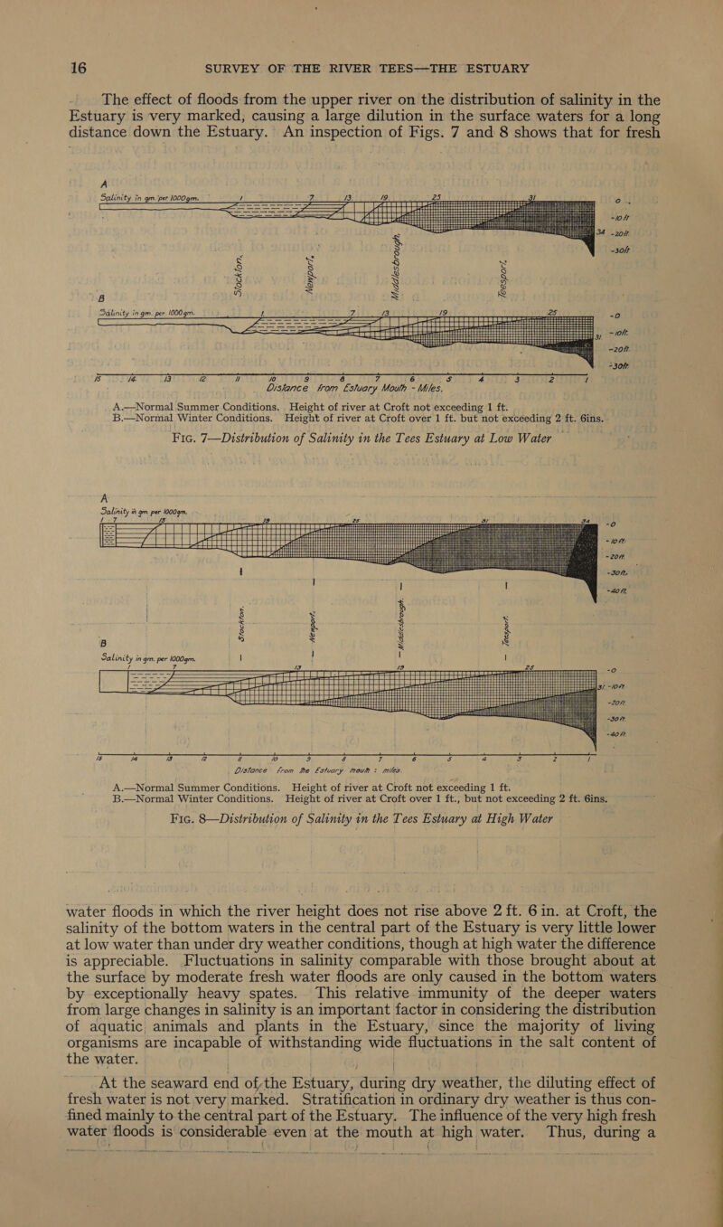 The effect of floods from the upper river on the distribution of salinity in the Estuary is very marked, causing a large dilution in the surface waters for a long distance down the Estuary. An inspection of Figs. 7 and 8 shows that for fresh A Salinity in gm. per 1000gm. / Z 13. 19. a Soo es eee y-auuae ‘s  -/off 34 _ 20/7 -30/t B  B Waive 73 72 7 70, 3 r a 6 Ss 4 3 2 1 Dislance trom Estuary Mouth - Miles. A.—Normal Summer Conditions. Height of river at Croft not exceeding 1 ft. B.—Normal Winter Conditions. Height of river at Croft over 1 ft. but not exceeding 2 ft. 6ins. Fic. 7—Distribution of Salinity in the Tees Estuary at Low Water A Salinity if gm. per 1000gm, 7 IS. —— tie imneraey J) a LS ey Sey SS men cs ett Tt SJ      BH - (OF   ———   ~ 2077. - JON. - 401,  B Salinity in gm. per 1000gm. / 7 Strockron _ We wport. —Middlesbrougkh. — = leesport. S 13 25. a        See |3/ -/0F4            -ZOFt.           -J0 fF. -40 ff.  “1s /4 3 2 vd /o io g&amp; 7 6 Ss 4 SF rd / | Distance’ from the Estuary moumh : miles. A.—Normal Summer Conditions. Height of river at Croft not exceeding 1 ft. B.—Normal Winter Conditions. Height of river at Croft over 1 ft., but not exceeding 2 ft. Gins. Fic. 8—Distribution of Salinity in the Tees Estuary at High Water water floods in which the river height does not rise above 2 ft. 6 in. at Croft, the salinity of the bottom waters in the central part of the Estuary is very little lower at low water than under dry weather conditions, though at high water the difference is appreciable. Fluctuations in salinity comparable with those brought about at by exceptionally heavy spates. This relative immunity of the deeper waters from large changes in salinity is an important factor in considering the distribution of aquatic animals and plants in the Estuary, since the majority of living organisms are incapable of Se Cai wide fluctuations in the salt content of the water. | At the seaward ate ofthe reds during dry ssether. the diluting effect of fresh water is not very marked. Stratification in ordinary dry weather is thus con- fined mainly to the central part of the Estuary. The influence of the very high fresh water floods is considerable even at the mouth at high water. Thus, during a ( i ee ey eS