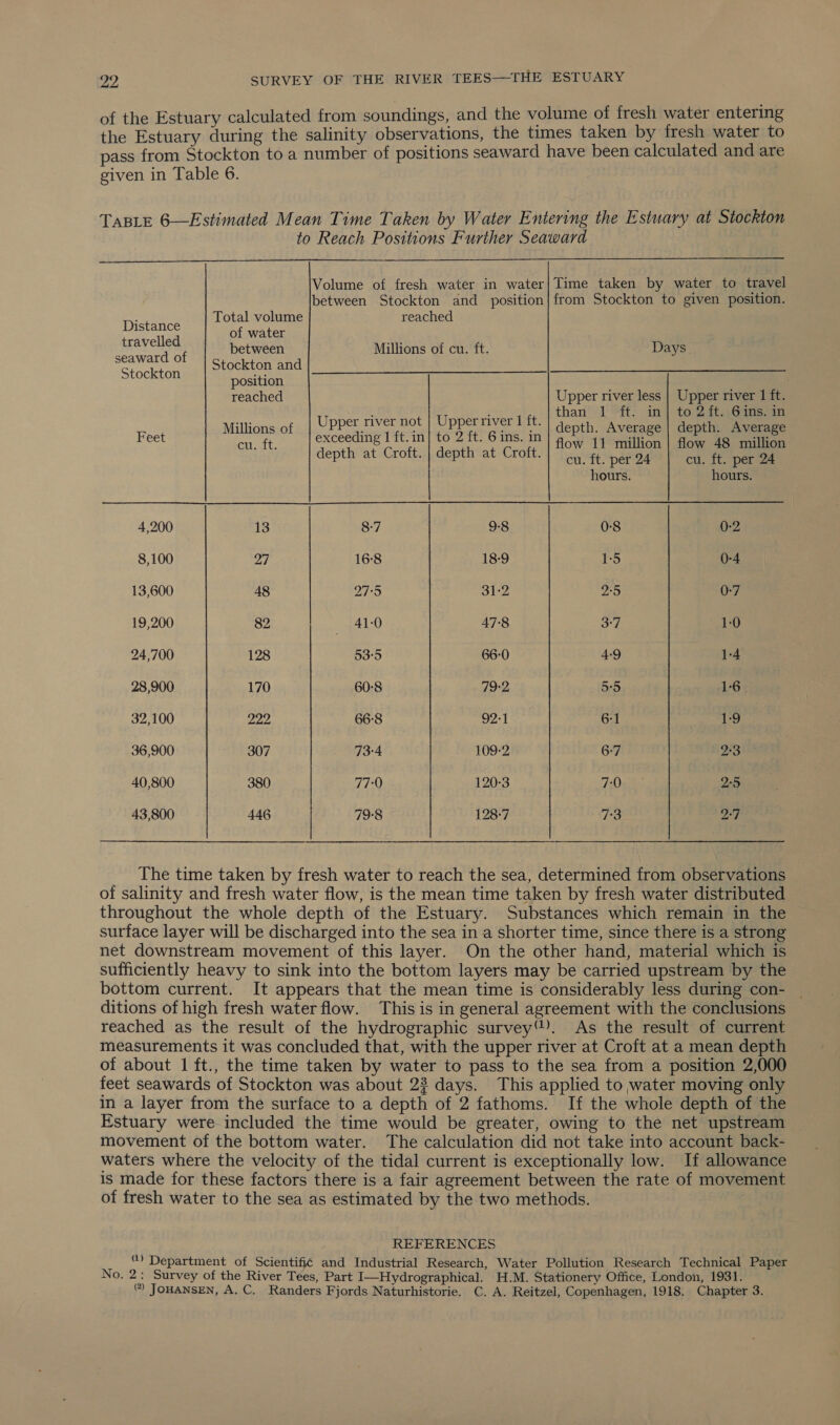 of the Estuary calculated from soundings, and the volume of fresh water entering the Estuary during the salinity observations, the times taken by fresh water to pass from Stockton to a number of positions seaward have been calculated and are given in Table 6. TaBLE 6—Estimated Mean Time Taken by Water Entering the Estuary at Stockton to Reach Positions Further Seaward  Volume of fresh water in water|Time taken by water to travel between Stockton and position|from Stockton to given position. : Total volume reached Distance (aval travelled eR 1: d of between Millions of cu. ft. Days. ee Stockton and ea position reached Upper river less | Upper river 1 ft. Upoen tienen ts eat thari':\1' “ft! in] to24teins san Gee? Millions of Agente ane t fee see . | depth. Average | depth. Average oi owt, rine =e C ae yy thant Cre ve flow 11 million | flow 48 million CPU ats TOLER RO SE Se SE Od aaa ieee cu. ft. per 24 hours. hours. 4,200 13 8-7 9-8 0-8 0-2 8,100 27 16°8 18-9 1-5 0-4 13,600 48 27°5 31:2 2°5 0-7 19,200 82 410 47:8 3°7 1:0 24,700 128 53°5 66-0 4-9 1-4 28,900 170 60-8 79-2 5:5 1-6 32,100 Sawa 66:8 v2:1 6-1 1:9 36,900 307 73-4 109-2 6-7 2:3 40,800 380 77:0 120-3 Tee 2:5 43,800 446 798 128-7 73 2:7 The time taken by fresh water to reach the sea, determined from observations of salinity and fresh water flow, is the mean time taken by fresh water distributed throughout the whole depth of the Estuary. Substances which remain in the surface layer will be discharged into the sea in a shorter time, since there is a strong net downstream movement of this layer. On the other hand, material which is sufficiently heavy to sink into the bottom layers may be carried upstream by the bottom current. It appears that the mean time is considerably less during con- ditions of high fresh water flow. This is in general agreement with the conclusions reached as the result of the hydrographic survey). As the result of current measurements it was concluded that, with the upper river at Croft at a mean depth of about 1| ft., the time taken by water to pass to the sea from a position 2,000 feet seawards of Stockton was about 2$ days. This applied to water moving only in a layer from the surface to a depth of 2 fathoms. If the whole depth of the Estuary were included the time would be greater, owing to the net upstream movement of the bottom water. The calculation did not take into account back- waters where the velocity of the tidal current is exceptionally low. If allowance is made for these factors there is a fair agreement between the rate of movement of fresh water to the sea as estimated by the two methods. REFERENCES “) Department of Scientific and Industrial Research, Water Pollution Research Technical Paper No. 2: Survey of the River Tees, Part I—Hydrographical. H.M. Stationery Office, London, 1931. ®) JOHANSEN, A, C. Randers Fjords Naturhistorie. C. A. Reitzel, Copenhagen, 1918. Chapter 3.