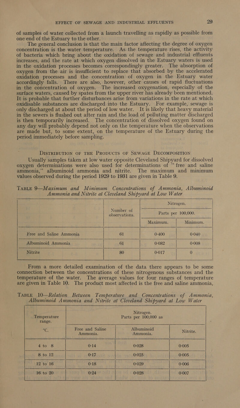 of samples of water collected from a launch travelling as rapidly as possible from one end of the Estuary to the other. The general conclusion is that the main factor affecting the degree of oxygen concentration is the water temperature. As the temperature rises, the activity of bacteria which bring about the oxidation of sewage and industrial effluents increases, and the rate at which oxygen dissolved in the Estuary waters is used in the oxidation processes becomes correspondingly greater. The absorption of oxygen from the air is insufficient to replace that absorbed by the accelerated oxidation processes and the concentration of oxygen in the Estuary water accordingly falls. There are also, however, other causes of rapid fluctuations in the concentration of oxygen. The increased oxygenation, especially of the surface waters, caused by spates from the upper river has already been mentioned. It is probable that further disturbances arise from variations in the rate at which oxidisable substances are discharged into the Estuary. For example, sewage is only discharged at about the period of low water. It is likely that heavy material in the sewers is flushed out after rain and the load of polluting matter discharged is then temporarily increased.. The concentration of dissolved oxygen found on any day will probably depend not only on the temperature when the observations are made but, to some extent, on the temperature of the Estuary during the period immediately before sampling. DISTRIBUTION OF THE PRODUCTS OF SEWAGE DECOMPOSITION Usually samples taken at low water opposite Cleveland Shipyard for dissolved oxygen determinations were also used for determinations of “free and saline ammonia,’ albuminoid ammonia and nitrite. The maximum and minimum values observed during the period 1929 to 1931 are given in Table 9. TABLE 9—Maximum and Minimum Concentrations of Ammoma, Albuminoid Ammonia and Nitrite at Cleveland Shipyard at Low Water | Nitrogen.  Number of observations. Parts per 100,000.     Maximum. | Minimum. Free and Saline Ammonia 61 0-400 | 0-040 noid Ammonis 61 0-082 | 0-008 Nitrite 80 0-017 | 0 j From a more detailed examination of the data there appears to be some connection between the concentrations of these nitrogenous substances and the temperature of the water. The average values for four ranges of temperature are given in Table 10. The product most affected is the free and saline ammonia, TABLE 10—Relation Between Temperature and Concentrations of Ammonia, Albuminoid Ammonia and Nitrite at Cleveland Shipyard at Low Water  Nitrogen. Temperature Parts per 100,000 as range. on Free and Saline Albuminoid Nitrit Ammonia. Ammonia. ie 45to &lt;8 0-14 0-028 0-005 S.to.12 0-17 0-025 0-005 12 to 16 0-18 0-029 0-006 16 to 20 0-24 0-028 0-007
