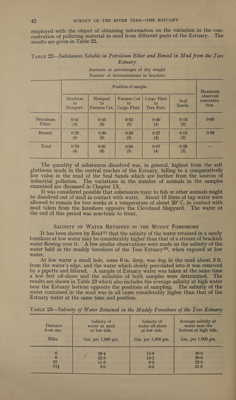 employed with the object of obtaining information on the variation in the con- centration of polluting material in mud from different parts of the Estuary. The results are given in Table 22. TABLE 22—Substances Soluble in Petroleum Ether and Benzol in Mud from the Tees Estuary Amounts as percentages of dry weight Number of determinations in brackets  Position of sample.     Maximum Stockton Newport | Furness Cut | Cargo Fleet Sauipe ae to to to to Sands tion. Newport. | Furness Cut.| Cargo Fleet. | Tees Port. : Petroleum 0-41 0-45 0-52 0-40 0-16 0-85 Iether. (4) (8) (5) (4) (2) Benzol. 0-29 - 0:36 0:33 0:27 0-12 0-58 (4) (8) (5) (4) (2) Total 0:70 0-81 0-85 0-67 0-28 ar The quantity of substances dissolved was, in general, highest from the soft glutinous muds in the central reaches of the Estuary, falling to a comparatively low value in the mud of the Seal Sands which are further from the sources of industrial pollution. The variations in the number of animals in the samples examined are discussed in Chapter IX. | It was considered possible that substances toxic to fish or other animals might be dissolved out of mud in contact with water. About 15 litres of tap water were allowed to remain for two weeks at a temperature of about 20° C. in contact with mud taken from the foreshore opposite the Cleveland Shipyard. The water at the end of this period was non-toxic to trout. SALINITY OF WATER RETAINED IN THE MupDY FORESHORE It has been shown by Reid” that the salinity of the water retained in a sandy foreshore at low water may be considerably higher than that of a stream of brackish water flowing over it. A few similar observations were made on the salinity of the water held in the muddy foreshore of the Tees Estuary), when exposed at low water. ; | } At low water a small hole, some 6 in. deep, was dug in the mud about 3 ft. from the water’s edge, and the water which slowly percolated into it was removed by a pipette and filtered. A sample of Estuary water was taken at the same time a few feet off-shore and the salinities of both samples were determined. The results are shown in Table 23 which also includes the average salinity at high water near the Estuary bottom opposite the positions of sampling. The salinity of the water contained in the mud was in all cases considerably higher than that of the Estuary water at the same time and position. TABLE 23—Salinity of Water Retained in the Muddy F oreshore of the Tees Estuary  Salinity of Salinity of Average salinity of Distance water in mud water off-shore water near the from sea. at low tide. at low tide. bottom at high tide. Miles. Gm. per 1,000 gm. Gm. per 1,000 gm. Gm. per 1,000 gm. 6 f 28:4 12:6 30-0 6 4 22-3 14-2 30-0 10 11-5 0-0 25-0 114 5-0 0-0 PEE ACY I a A Ee ES oe, fe eS