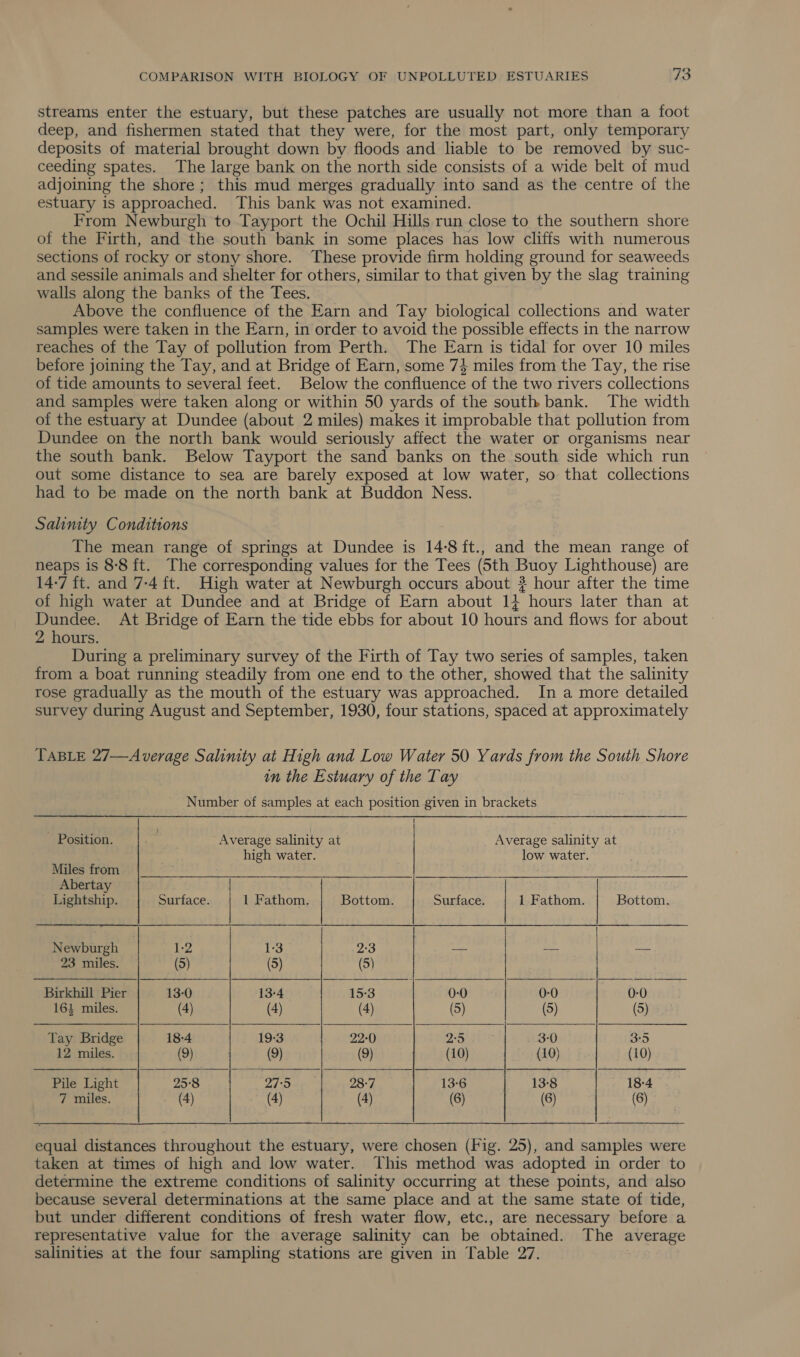 streams enter the estuary, but these patches are usually not more than a foot deep, and fishermen stated that they were, for the most part, only temporary deposits of material brought down by floods and liable to be removed by suc- ceeding spates. The large bank on the north side consists of a wide belt of mud adjoining the shore; this mud merges gradually into sand as the centre of the estuary is approached. This bank was not examined. From Newburgh to Tayport the Ochil Hills run close to the southern shore of the Firth, and the south bank in some places has low cliffs with numerous sections of rocky or stony shore. These provide firm holding ground for seaweeds and sessile animals and shelter for others, similar to that given by the slag training walls along the banks of the Tees. Above the confluence of the Earn and Tay biological collections and water samples were taken in the Earn, in order to avoid the possible effects in the narrow reaches of the Tay of pollution from Perth. The Earn is tidal for over 10 miles before joining the Tay, and at Bridge of Earn, some 74 miles from the Tay, the rise of tide amounts to several feet. Below the confluence of the two rivers collections and samples were taken along or within 50 yards of the south bank. The width of the estuary at Dundee (about 2 miles) makes it improbable that pollution from Dundee on the north bank would seriously affect the water or organisms near the south bank. Below Tayport the sand banks on the south side which run out some distance to sea are barely exposed at low water, so that collections had to be made on the north bank at Buddon Ness. Salinity Conditions The mean range of springs at Dundee is 14-8ft., and the mean range of neaps is 8-8 ft. The corresponding values for the Tees (Sth Buoy Lighthouse) are 14-7 it. and 7-4 ft. High water at Newburgh occurs about # hour after the time of high water at Dundee and at Bridge of Earn about ib hours later than at Dundee. At Bridge of Earn the tide ebbs for about 10 hours and flows for about 2 hours. During a preliminary survey of the Firth of Tay two series of samples, taken from a boat running steadily from one end to the other, showed that the salinity rose gradually as the mouth of the estuary was approached. In a more detailed survey during August and September, 1930, four stations, spaced at approximately TABLE 27—Average Salinity at High and Low Water 50 Yards from the South Shore in the Estuary of the Tay Number of samples at each position given in brackets            ~ Position. . Average salinity at Average salinity at high water. low water. Miles from Abertay Lightship. Surface. 1 Fathom. Bottom. Surface. 1 Fathom. Bottom. , P H | Newburgh 1-2 1-3 2:3 -— — a 23 miles. (5) (5) (5) Birkhill Pier 13-0 13-4 15-3 0-0 0-0 0-0 163 miles. (4) (4) (4) (5) (5) (5) Tay Bridge 18-4 19-3 22-0 2-5 3-0 3:5 12 miles. (9) (9) (9) (10) (10) (10) Pile Light 25°8 4 28-7 13-6 13-8 18-4 7 miles. (4) (4) (4) (6) (6) (6) equal distances throughout the estuary, were chosen (Fig. 25), and samples were taken at times of high and low water. This method was adopted in order to determine the extreme conditions of salinity occurring at these points, and also because several determinations at the same place and at the same state of tide, but under different conditions of fresh water flow, etc., are necessary before a representative value for the average salinity can be obtained. The average salinities at the four sampling stations are given in Table 27.