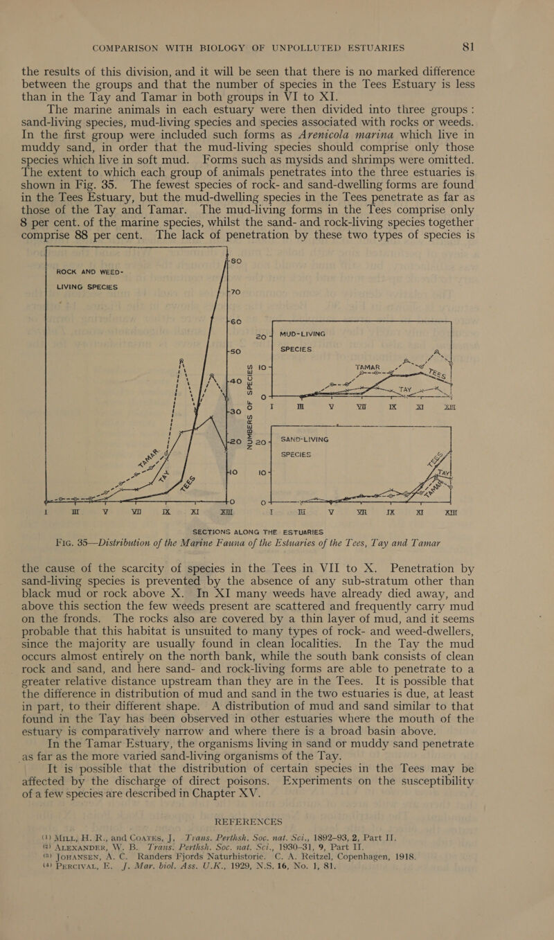 the results of this division, and it will be seen that there is no marked difference between the groups and that the number of species in the Tees Estuary is less than in the Tay and Tamar in both groups in VI to XI. The marine animals in each estuary were then divided into three groups: sand-living species, mud-living species and species associated with rocks or weeds. In the first group were included such forms as Avenicola marina which live in muddy sand, in order that the mud-living species should comprise only those species which live in soft mud. forms such as mysids and shrimps were omitted. The extent to which each group of animals penetrates into the three estuaries is shown in Fig. 35. The fewest species of rock- and sand-dwelling forms are found in the Tees Estuary, but the mud-dwelling species in the Tees penetrate as far as those of the Tay and Tamar. The mud-living forms in the Tees comprise only 8 per cent. of the marine species, whilst the sand- and rock-living species together comprise 88 per cent. The lack of penetration by these two types of species is ROCK AND WEED- 20 | MUD-LIVING ro)       SAND-LIVING | SPECIES Be  SECTIONS ALONG THE ESTUARIES Fic. 35—Distribution of the Marine Fauna of the Estuaries of the Tees, Tay and Tamar the cause of the scarcity of species in the Tees in VII to X. Penetration by sand-living species is prevented by the absence of any sub-stratum other than black mud or rock above X. In XI many weeds have already died away, and above this section the few weeds present are scattered and frequently carry mud on the fronds. The rocks also are covered by a thin layer of mud, and it seems probable that this habitat is unsuited to many types of rock- and weed-dwellers, since the majority are usually found in clean localities. In the Tay the mud occurs almost entirely on the north bank, while the south bank consists of clean rock and sand, and here sand- and rock-living forms are able to penetrate to a greater relative distance upstream than they are in the Tees. It is possible that the difference in distribution of mud and sand in the two estuaries is due, at least in part, to their different shape. A distribution of mud and sand similar to that found in the Tay has been observed in other estuaries where the mouth of the estuary is comparatively narrow and where there is a broad basin above. In the Tamar Estuary, the organisms living in sand or muddy sand penetrate _as far as the more varied sand-living organisms of the Tay. It is possible that the distribution of certain species in the Tees may be affected by the discharge of direct poisons. Experiments on the susceptibility of a few species are described in Chapter XV. REFERENCES (1) Mitt, H. R., and Coatss, J, .Tvans. Perthsh, Soc. nat. Sci,, 1892-93, 2, Part IT. (2) ALEXANDER, W. B. Tyvans: Perthsh. Soc. nat. Sci., 1930-31, 9, Part IT. (8) JOHANSEN, A. C. Randers Fjords Naturhistorie. C. A. Reitzel, Copenhagen, 1918. (4) Percival, E. J. Mar. biol. Ass. U.K.,.1929, N.S. 16, No. t, 81.