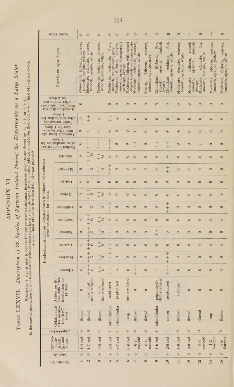 o o eae ureys Wein                               : oq ‘onbedo ‘qjoouls | yp ) eulores xXoAU00 UlMOFITF “9x}JeIOpop, | (0) 0 0 0 0 0 0 0 0 0 0 0 0 0 0 peeryy 0 60 ; MOTTOA ‘onbedo ‘q}oouIs | | | eurores xeAuo0o ‘WOT ‘eyeIapoyy 0 0 0 0 0 0 0 0 0 0 0 0 0 0 | 0 dno ue a1 e}ym ‘enbedo ‘yyoours ptoo000 Yep ‘ayeurgoa = ‘aj eIapoy[ 0 0 0 + 0 0 0 0 0 0 0 0 0 0 0 peorqy 0 6:0 asueio ysipper ‘anbedo ‘yqjoous ‘pester ‘urloyTy ‘ay e-19poy[ 0 0 0 0 0 0 0 0 0 0 0 0 0 0 0 peeiq}y 0 | Po 6-0 oyyM ‘onbedo ‘qj0ouIs i | ‘xaAu0o ‘ozeJUep ‘oyeIOpoW 0 0 + 0 0 0 0 0 0 0 0 0 0 0 ouleqxye peoryy 0 | POXOT oy1yM ‘onbedo ‘yj0ouIs yep ‘eyeuryoo «= “Quepunqy 0 0 Se a tae Sect th 0) 0. =F 0 0 O |+++/++-+| peztuo}ded Joones + | polg-< uUMOIG : ystyuid ‘anbedo ‘y}oouIs peonpel snuiztT yep “wopy = “Juepunqy 0 0 aa ae |e 0 0 0 0 0 ~ |e D 0 ie ‘peztuojded =| re[Nqipunjur | + por 9-T. | A013 ‘onbedo ‘qjoours | pro0009 _“xeauoo = ‘ulIoFITy «= “Ayueog 0 0 0 0 0 0 0 0 0 0 0 0 0 0 0 peery} o| 60 e11yM ‘onbede“yjoours ; pro0009 ‘xeAu0o gh ‘az e10poy 0 0 ss Gah 0 Oo. Ia 6 0 a ee 0 0 Ot rss 0 ies Soc 0 9-0 o71qM ‘onbedo ‘yj00uIs ‘sospe howe | | pastel WyIM “ULIosITYy ‘o}e1apoy 0 0 0 0 0 GO 1 6 0 0 0 0 0 0 | O | peonpes snuizT] dno + | por 6-0 esueio ‘ase YyIM | | yueredsuey, ‘onbedo ‘yjoouts | ‘xeAuo0o ‘uUlIO#ITy ‘ayerepoyy 0 Ste 0 0 0 0 10 0 0 0 0 0 0 + peztuojded | Jejnqipunjur | 4 | por 4-0 Avis “yusonsueI} ‘YZOOUuIS | | | yep ‘ayeurypoe ‘oyerapoy 0 aiaeta Se thee by gsc he @ QO jee se se) CO) gece see letese ae iste se te pino poe Je[nqtpungut | + | pol 0-&amp; oqy1ya ‘anbedo ‘qjoouIs y | 5) ») 2 2, Boe) Deon pox SHuaty | ‘xoAu00 ‘azeuTyos ‘a}eIEpoy “15 0 + |4++/++]4++) 0 ++} ++] ++ )4++)/4+ )/ ++ |) 4++ - pre peeryy 0 | Po s8-T ezym ‘onbedo “yzoours y e. D 3) 5 2 = DS | 9D | peonper snr | ‘xoAuoo ‘ayeuTyoa ‘a}e1epoy, - fe ae eae ee a0 asec ae a ee sete er) Pano ppe peer OQ: | Pot Lz ; mopped enbedo qjyoours rs penat 0 Por O-F xeAuoo ‘ULIOyTy “uepunqy 0 0 0 0 0 0 0 0 0 0 0 0 0 0 oy © >! ph eee ee b =e > ws es) al te etl oe ban oro) = ws) 5 a w e 4 © > 2 eo) n 8 B8 : 5 e 2 B = 4 co &amp; 8 3 5 5 sAep FT shep E adeus ag 8 on ba a BB. ~B Ee. E- oe 2 5 8 B B 8 Z Joy uotyeqnout ; 4 toy uoly | &amp; | pue (7) sodojs 1ese uo yyMOoID pas B 5 BS Cee hears - 2 pi ® © ” @ =e yy[rur snur | -eqnour 193ye = eel BPaIS S EPL sO par Sato waaete lg | YT uO uoTPOYW | qe}s uHeTEy | S| 3 Soka eee abs OE - 5° |-txoiddy “Seale! a eis | &amp; skep F Joy uoyeqnout Jy 5 cet 5 s ~ 2 o os UOT}NIOS Fes [eIoUTUI UT So}eIPAYOdIeo uO plow Jo UOTJONpold  ‘paonpoid se8=5) °(-G ueyy sso] onjea W¢ Teug=+++ “0-9-0-¢ onteA H¢ [eug = ++ ‘9-9 UeT} IOMOT jou area ae jeug=-+ sny} fenjea o}tuyep &amp; 9AvY SUIS 9594} soyerpAyoqies wory ploe Jo uoNonpoid jo aseo 94} Uy “+44 jo ‘++ ‘4+ Aq uMoyYs ore syuNOUe SuIseerJoOUT ‘sourysqns B Jo gouaseid ay} 9J0Uep O} pasn st UsIS + 9Y} 91OT MA VIS aSMWT v uo sjuamsadxy ay] Fussanq paywjosy visajovg fo saiaads gg fo uoudissaqg “TIAXXT STdVL IA XIGNHddV i=) | (=) ma ON ioe) ‘ON sotoeds AYTHOW 