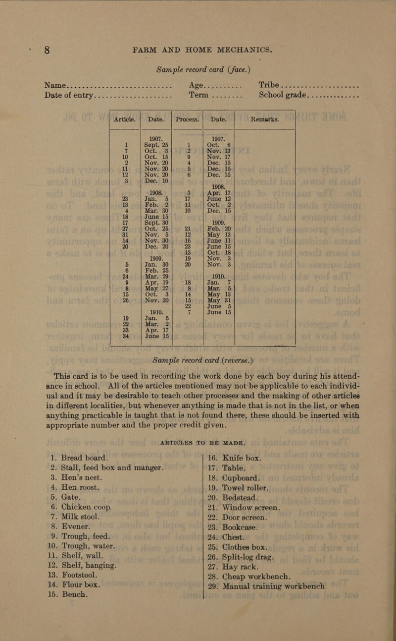  Article. Date. 1907. Sept. 25 7 Oct. 3 10 Oct. 15 2 Nov. 20 1908. 23 Jan. 5 13 Feb. 2 4 Mar. 30 18 June 15 17 Sept. 30 27 Oct. 25 31 Nov. 5 1909. 5 Jan. 30 6 Feb. 25 24 Mar. 29 9 Apr. 19 May 27  33 Apr. 17 34 June 15  Be Maga Dees el TLDS coe t Ues oe eens Perma School grade, usi5 cewek Process. Date. Remarks. 1907. 1 Oct. 6 2 Nov. 13 9 Nov. 17 4 Dec. 15 5 Dec. 15 6 Dec. 15 1908. 3 Apr. 17 17 June 12 11 Oct. , 2 10 Dec. 15 1909. 21 Feb. 20 12 May 13 16 June 11 23 June 15 13 Oct. 18 19 Nov. 3 20 Nov. 3 1910. 18 yan. $7 8 Mar. 5 14 May 13 15 May 31 22 June 5 it June 15 SCSmoanronooarh WN FH Gate.
