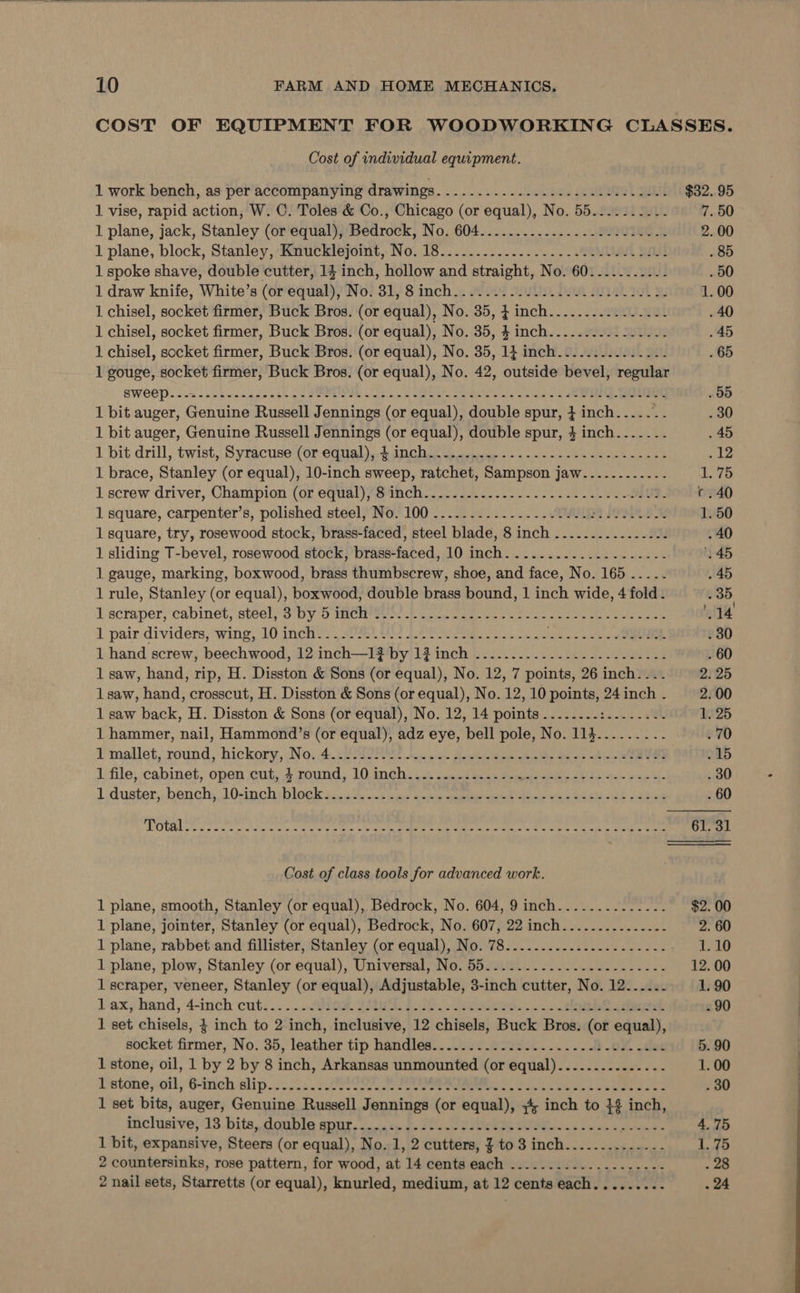Cost of individual equipment. 1 work bench, as per accompanying drawings...........---.---2-2222..2-- 1 vise, rapid action, W. ©. Toles &amp; Co., Chicago (or equal), No. 55.......... 1 plane, jack, Stanley (or equal), Bedrock, No. 604.........-.-..--2222...-. 1 plane, block, Stanley, Knucklejoint, No. a6.) ie JL BOT 1 spoke shave, double cutter, 14 inch, hollow oe eeateny. ‘No. 60. Re BER gies Ae. 1 draw knife, White’s (or equal), No. 31, 8 inch 2 Mev0? NOLO. Pout ALOE Jot By 1 chisel, socket firmer, Buck Bros. (or equal), Nov35, 4inch...... ae gel 1 chisel, socket firmer, Buck Bros. (or equal), No. 35, 4 inch..............-. 1 chisel, socket firmer, Buck Bros. (or equal), No. 35, 14 inch........2...... 1 bit auger, Genuine Russell Jennings (or equal), double spur, + inch..... se 1 bit auger, Genuine Russell Jennings (or equal), double spur, 4 inch....... 1 bit: drill, twist, SyracuseW(or ediial), inchoate). un eure cele eee 1 brace, Stanley (or equal), 10-inch sweep, ratchet, Sampson jaw.....-....-- l screw driver, Champion (or equal);)8inch......-.2..--.--.---.-..-.. 0108: 1 square, carpenter’s, polished steel, No. 100 ................0B1 NA 1 square, try, rosewood stock, brass-faced, steel blade, 8 inch ...........-.... 1 sliding T-bevel, rosewood stock, brass-faced, 10 inch. ............------- 1 gauge, marking, boxwood, brass thumbscrew, shoe, and face, No. 165 ....- 1 rule, Stanley (or equal), boxwood, double brass bound, | inch wide, 4 fold. 1 scraper, cabinet, steel Bipy 5 Went! Pe Pate eaa ee ce cee ge ait nee il pair dividers, wing, 10 7nchive ama Ah! AO OiiaG ce eis wie igh nk 3 as 1 hand screw, beechwood, 12 inch—1? by 1} inch ...............-......... 1 saw, hand, rip, H. Disston &amp; Sons (or equal), No. 12, 7 points, 26 inch... . 1 saw, hand, crosscut, H. Disston &amp; Sons (or equal), No. 12, 10 points, 24 inch - 1 saw back, H. Disston &amp; Sons (or equal), No. 12, 14 points ....-...:........ 1 hammer, nail, Hammond’s (or equal), adz eye, bell pole, No. 114......... I'mallet, round, hickory, |No; 4.ch S98 hoo) i ees an ne hh ola 1 file; cabinet, open cut, 4 round, LO.inch.\ 6. csccof ae erase Ye tal ere tf lL duster, bench, 10-inch bloek 4.03 voc ee mat aR he wt ee ee alee vibes Cost of class tools for advanced work. 1 plane, smooth, Stanley (or equal), Bedrock, No. 604, 9 inch.............. 1 plane, jointer, Stanley (or equal), Bedrock, No. 607, 22 inch............... 1 plane, rabbet and fillister, Stanley (or equal), No. 78.. ae Ker haeg 1 plane, plow, Stanley (or equal), Universal, No. 55.......-......2.--.-..- 1 scraper, veneer, Stanley (or equal), Adjustable, 3-inch cutter, No. 12...... Lax, hand, 4-inch cut... ...vdom Bawah £00. . ae... lo es erent 1 set chisels, 4 inch to 2. inch, inclusive, 12 chisels, Buck Bros. (or equal), socket firmer, No. 35, leather tip handles..............-...-.-2-02.-005 1 stone, oil, 1 by 2 by 8 meh Arkansas unmounted (oneqnal) 7 4.&lt;h.aaeek ee Letone,o, 6-inch slip.s:.i5. ee a ea ee ae 1 set bits, auger, Genuine Russell Jennings (or equal), ;4 inch to 1% inch, inclusive, 13. bits, double spur. city dp eilene PIELER Deeb sad sek 0 Jind « 1 bit, expansive, Steers (or equal), No. 1, 2 cutters, ¥ to 3 inch.............- 2 countersinks, rose pattern, for wood, at 14 cents each .................--- 2 nail sets, Starretts (or equal), knurled, medium, at 12 cents each......... .