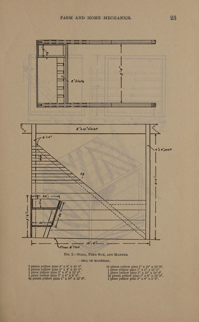 SSeS AN SED NN Be NNR) Qo SEER OY SE TT ON DSS Wy SS SON Ss SH 23 Fig. 2.—STALL, FEED Box, AND MANGER. BILL OF MATERIAL. - pieces yellow pine 4” x 4” x 10’ 0”. 16 pieces yellow pine 1” x 10” x 10’ 0”. 2 pieces yellow pine 2” x 4” x 10’ 0”. 1 piece yellow pine 1” x 6” x 12’ 0”. 1 piece yellow pine 2” x 4 5 WAN Vide : Puce yellow pine 2” x 12” x 10’ 0”. i piece yellow pine 2” x 4” x 6’ 6”. pieces yellow pine 1” x 9” x 1270”. 4% pieces yellow pine 1” x 10” x 12’0”. re ties yellow pine 2” x 8” x 5’ 0”.