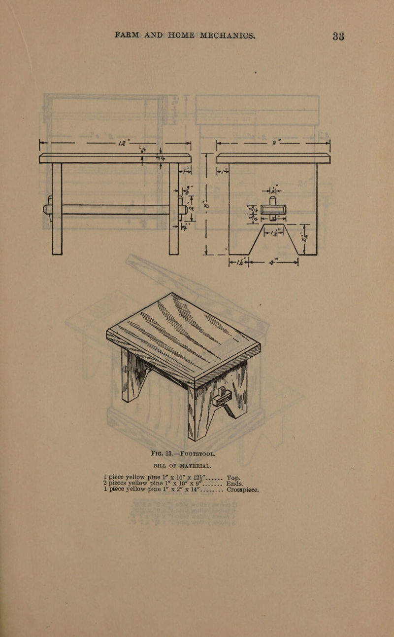     i} S&amp;   if? io     G  BILL OF MATERIAL. 1 piece yellow pine 1” x 10” x 123”...... Top. 2 pieces yellow pine 1” x 10” x 9”....... nds.
