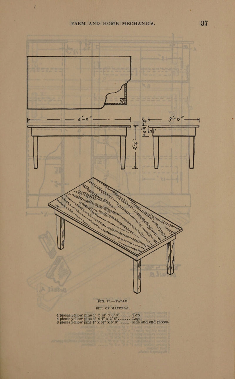  Fig. 17.—TABLE. OF MATERIAL. a e and end pieces. Legs. di Top. aie PSB Oe Span es pa ae x 6’ ) 3” = rte 4 pieces yellow pine 1” x 4 pieces yellow pine 4” x 3 pieces yellow pine 1” x