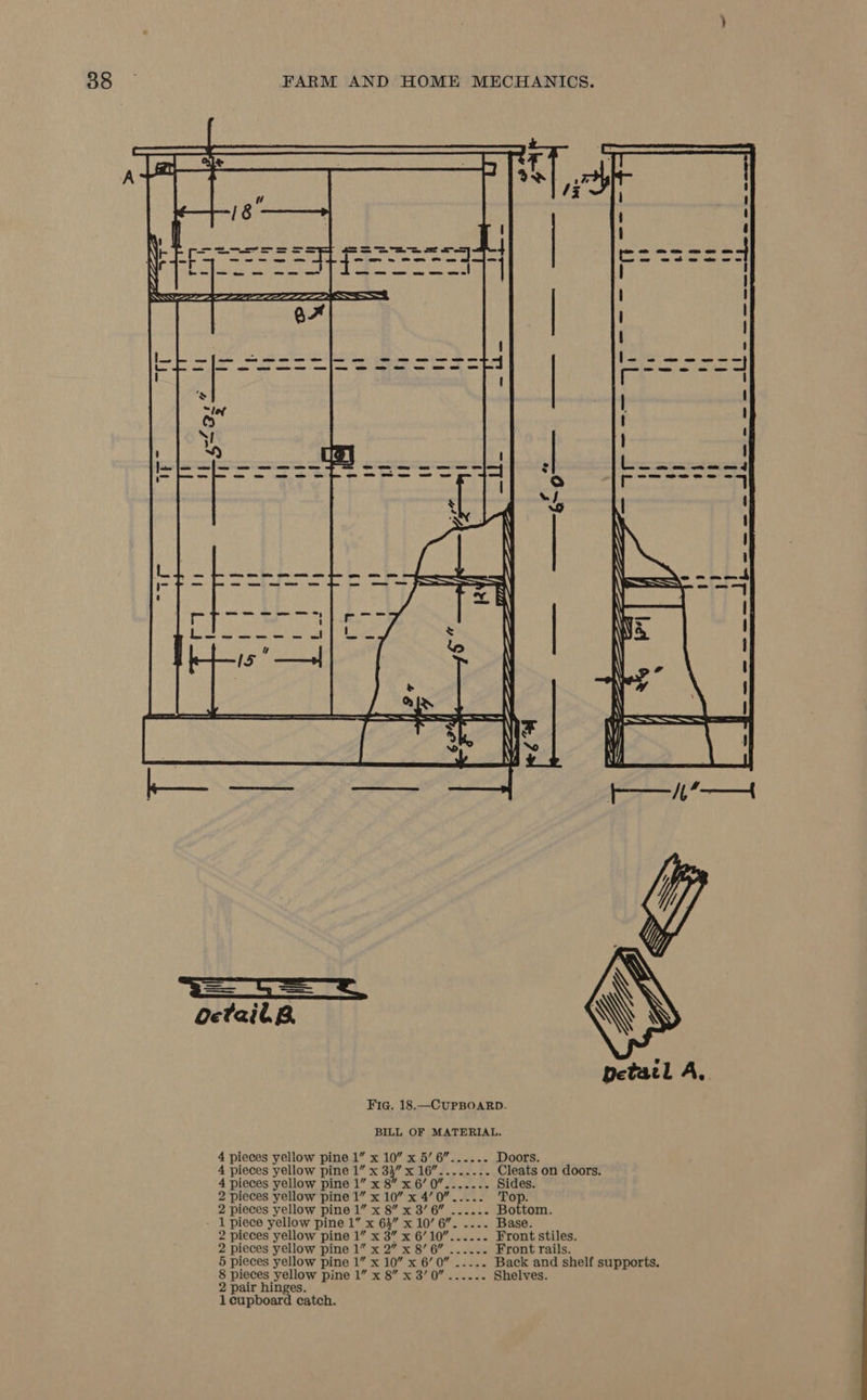 f--- 18 a? of ‘) 8 io ] Cy ae aoe Laer &amp;Qeme we oe — Mee ees SS ee SS eS ere  octailB Fig. 18.—CUPBOARD. BILL OF MATERIAL. 4 pieces yellow pine 1” x 10” x 5’ 6”...... Doors. 4 pieces yellow pine 1” x 33” x 16”........ Cleats on doors. 4 pieces yellow pine 1” x 8” x 6’ 0”....... Sides. 2 pieces yellow pine 1” x 10” x 4’0”..... Top. 2 pieces yellow pine 1” x 8” x 3’ 6” ...... Bottom. - 1 piece yellow pine 1” x 64” x 10’ 6”. .... Base. 2 pieces yellow pine 1” x 3” x 6’10”...... Front stiles. 2 pieces yellow pine 1” x 2” x 8’ 6” ...... Front rails. 5 pieces yellow pine 1” x 10” x 6’ 0” ..... Back and shelf supports. 8 pieces yellow pine 1” x 8” x 3’0”...... Shelves. 2 pair hinges.