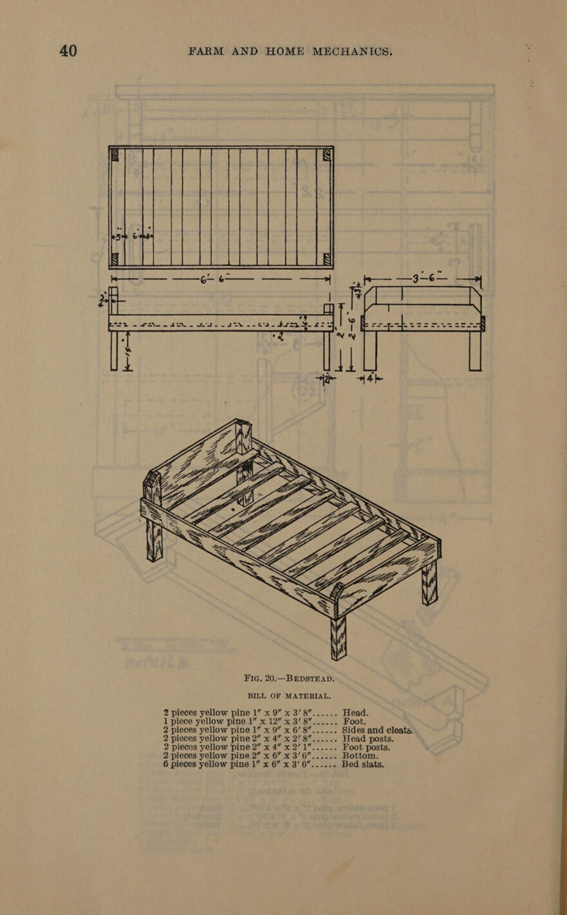 BILL OF MATERIAL, 2 pieces yellow pine 1” x 9” x 3’8”...... Head. 1 piece yellow pine 1” x 12” x 3’ 8”...... Foot. 2 pieces yellow pine 1” x 9” x 6’ 8”...... Sides and cleats. 2 pieces yellow pine 2” x 4” x 2’8”...... Head posts. 2 pieces yellow pine 2” x 4” x 2’1”...... Foot posts. 2 pieces yellow pine 2” x 6” x 3’6”...... Bottom. 6 pieces yellow pine 1” x 6” x 3’ 6”...... Bed slats. 