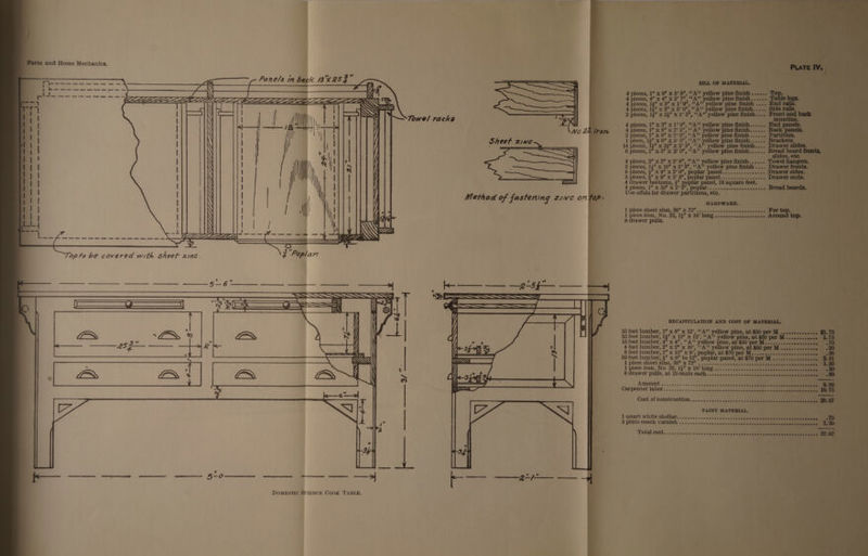    arm and Home Mechanics.   - Panels in back. 13°X 253°              la an :\ SRGaTe Tet yj x ae ARR Lk aS I 'd (LNT NS     J | eS Towe/ racks —  SS SE   Method of fastening zivc on ‘OP «  cea aac (bias aid aoacar ease ee f ~ ea — SS  Lika Nil Jf  \) \ LLL ec 2     . ° Cod oe ee ~ Ce eee RSP aneorire ss: 2 7  DomEsTIC SCIENCE COOK TABLE.              4 pieces, 1” x 3” x 1’9, getesatied i 4 pieces, 1” x 8” x 2/3”, A” pine neee 2 pieces” 1’ x 8” 2/0) A J oe ek “ piece, 1)” x 6” op 5 Sy he pola \y” yellow Bi eae pieces, x x cow pine nt &gt; ghee 6 pieces, 1 vas = 2107, es finish...... B 4 pieces, 2” x 2” x 2’ 6, “A” er eee ne sae 1 x 10 x2/3, “4” yellow pine finish -.-. I 6 pieces, =z)’ x Ae eee wee eee ees ee Dra 4 lrawer botiaies #7 Opler Gael, He ne wer 5) é 4 pieces, xv x by on, eee eeee missin ove Drea Use offals for drawer ions, ete. HARDWARE. 1 piece sheet zinc, an” x 72... -eusceeee +12 enon nee ie 72 1 piece iron, No. 52, 1 x 16 lang ccc ae 8 drawer pulls. RECAPITULATION AND COST OF MATERIAL. — 35 feet lumber, 1” x 8” x 12 “A” yellow pine, at $50 per M_ ac 35 feet lumber, 14” x 10” x 12’, « Rie w pine, at $0 it 15 feet lumber, 4 xa* “Aa@ iP pine $50 4 feet lumber, o” x2x 10’, care  8 feet lumber, 1” x 10” x 9” poplar at $i | 33 feet lumber, }” x 6” to 2, poplar panel ot Gia wt : Lap sheet zinc, 36” x 72” .......... ro rteseeereeseees iece iron, No. 32, iW” x Loe done 26S a awer pulls, at 10 cents each..... =e AMOONE.. 22 c2.5..2. eee hc .cecee wees Shamed Carpenter labor ee re wee eee esee ar A sence $ pints coach varnish «. .....d.&lt;ckecseueuee