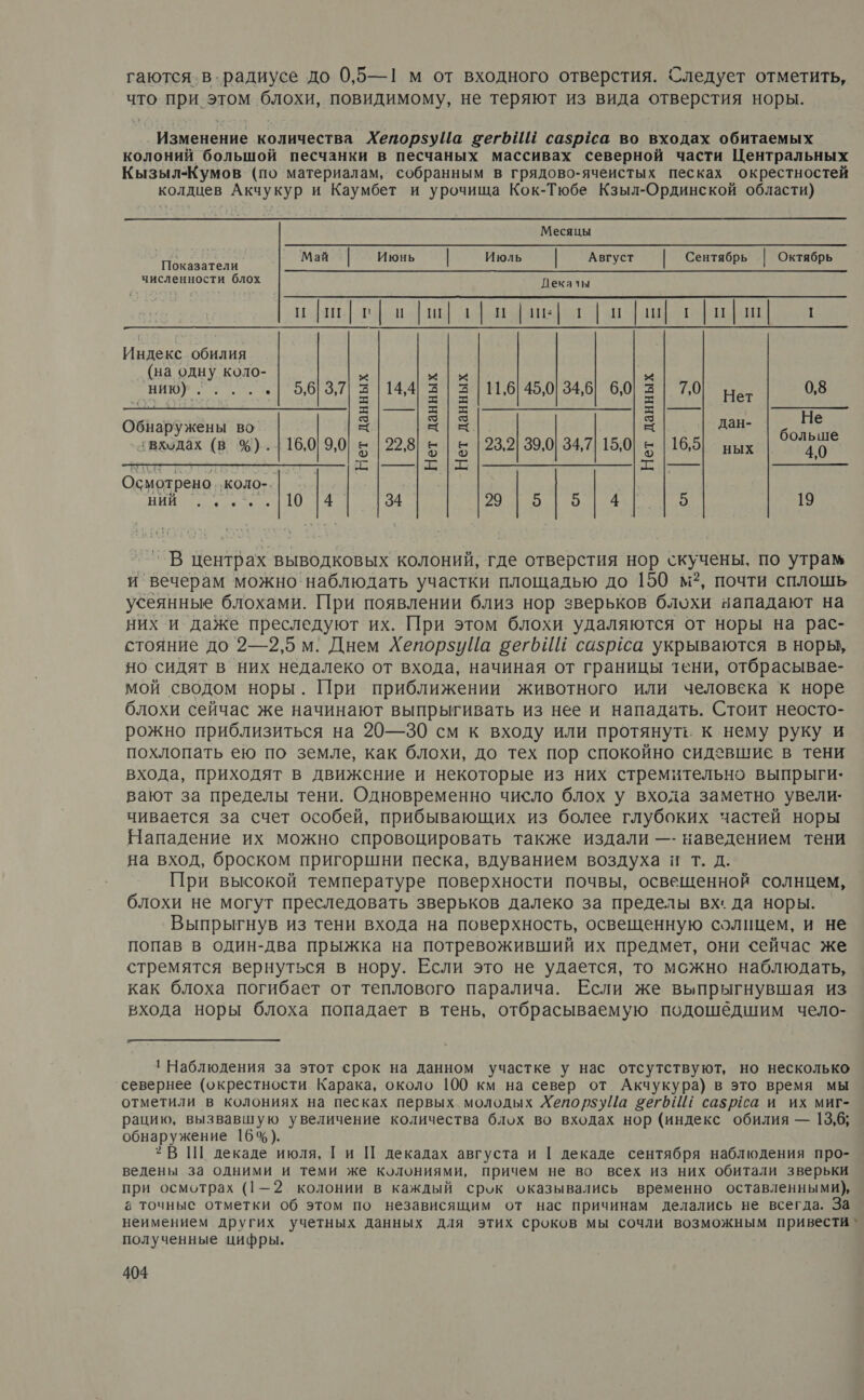 гаются.в радиусе до 0,5—1 м от входного отверстия. Следует отметить, что при этом блохи, повидимому, не теряют из вида отверстия норы. Изменение количества ХепорзуИа хегьИИ сазрёса во входах обитаемых колоний большой песчанки в песчаных массивах северной части Центральных Кызыл-Кумов (по материалам, собранным в грядово-ячеистых песках окрестностей колдцев Акчукур и Каумбет и урочища Кок-Тюбе Кзыл-Ординской области) Месяцы Май Июнь | Июль | Август Сентябрь Октябрь Показатели о О оон иена о АНИ численности блох Лекаты и шии шара [риши шт Индекс обилия (на одну коло-    нию). ....| 5637 2 1442 | 2 | 11,56 450] 34,6] 6,0] 2 | 70] | 0,8 - |= |= |= е- ет Е за Е Не Обнаружены во = 5 |= Е дан- А эвходах (в %). | 16,0] 9,0 = | 22,8] = | в | 23,2] 39,0] 34,7| 15,0] в | 16,5] ных 40 ——- | || Ш | тт Осмотрено. коло-. | Нин. 10 14. 34 о оао 19 “`В центрах выводковых колоний, где отверстия нор а по утрам и вечерам можно наблюдать участки площадью до 150 м?, почти сплошь усеянные блохами. При появлении близ нор зверьков блохи нападают на них и даже преследуют их. При этом блохи удаляются от норы на рас- стояние до 2—2,5 м. Днем ХепорзиЦа вегбИЙ сазрса укрываются в норы, но сидят в них недалеко от входа, начиная от границы тени, отбрасывае- мой сводом норы. При приближении животного или человека к норе блохи сейчас же начинают выпрыгивать из нее и нападать. Стоит неосто- рожно приблизиться на 20—30 см к входу или протянуть к нему руку и похлопать ею по земле, как блохи, до тех пор спокойно сидзвшие в тени входа, приходят в движение и некоторые из них стремительно выпрыги- вают за пределы тени. Одновременно число блох у входа заметно увели: чивается за счет особей, прибывающих из более глубоких частей норы Нападение их можно спровоцировать также издали —- наведением тени на вход, броском пригоршни песка, вдуванием воздуха и т. д. При высокой температуре поверхности почвы, освещенной солнцем, блохи не могут преследовать зверьков далеко за пределы вх да норы. Выпрыгнув из тени входа на поверхность, освещенную солицем, и не попав в один-два прыжка на потревоживший их предмет, они сейчас же стремятся вернуться в нору. Если это не удается, то можно наблюдать, как блоха погибает от теплового паралича. Если же вьпрыгнувшая из входа норы блоха попадает в тень, отбрасываемую подошедшим чело- ` Наблюдения за этот срок на данном участке у нас отсутствуют, но несколько севернее (окрестности Карака, около 100 км на север от Акчукура) в это время мы отметили в колониях на песках первых. молодых ХепорзуПЦа вегьИИ сазрса и их миг- рацию, вызвавшую увеличение количества блох во входах нор (индекс обилия — 13,6; обнаружение 16%). В Ш декаде июля, Ги П декадах августа и | декаде сентября наблюдения про- ведены за одними и теми же колониями, причем не во всех из них обитали зверьки при осмотрах (1—2 колонии в каждый срок оказывались временно оставленными), а точные отметки об этом по независящим от нас причинам делались не всегда. За НыимеНИем других учетных данных для этих сроков мы сочли возможным привести * полученные цифры.