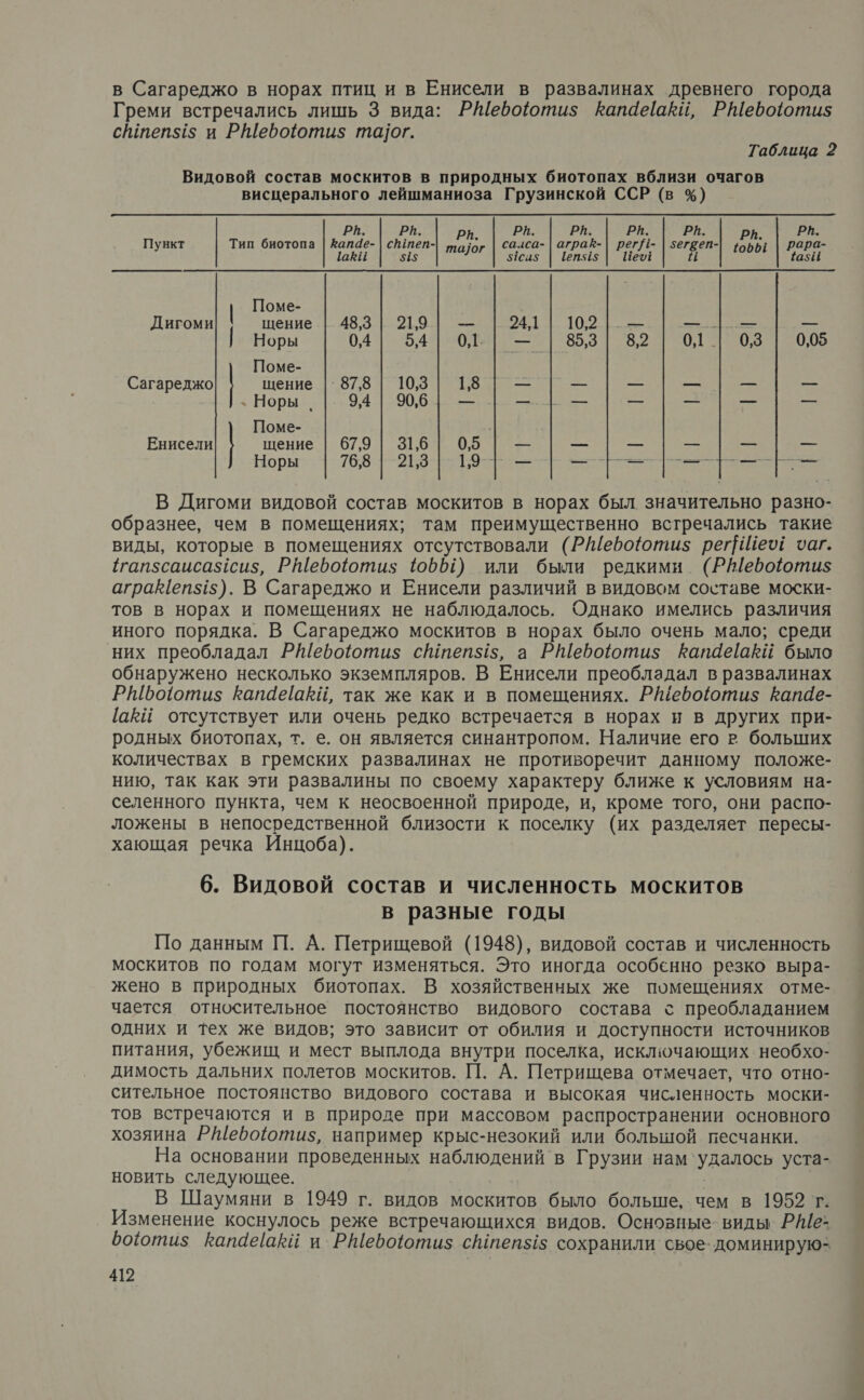 в Сагареджо в норах птиц и в Енисели в развалинах древнего города Греми встречались лишь 3 вида: РЁебоютиз Капаеаки, РШефоюти5 сшптеп515 и РШебооти$ та]ог. Таблица 2 Видовой состав москитов в природных биотопах вблизи очагов висцерального лейшманиоза Грузинской ССР (в %)           РВ. РИ. : РП. Рй. рй. РЁ. РВ. рп. Пункт Тип биотопа | Капае- | сштеп- тауог | салса- аграй-| рег]1- | зегвеп-| зоъь: | Рара- 1аЕй $15 $1645 | [21545 | Пед | {1а;й | Поме- Дигоми щение | 48,3 | 219| — 241 | 10:2. — — | — —- Норы | 104] БА НО | 853 | 8,2 101 50310005 Поме- Сагареджо щение |` 87,8 | 10,3 | 138 — — — — — — - Норы . 9,4 | 90,61 — ая у — ив а Поме- Енисели | щение | 67,9 | 31,6 0,5. — — — — — — Норы 76,8 | 21,3 | 191 — р В Дигоми видовой состав москитов в норах был значительно разно- образнее, чем в помещениях; там преимущественно встречались такие виды, которые в помещениях отсутствовали (РШебоюти$ рег Шей паг. Ггапзсаисаяси$, РШебоютиз 10501) или были редкими (Р№Шебоюти$ аграепт515). В Сагареджо и Енисели различий в видовом составе моски- тов в норах и помещениях не наблюдалось. Однако имелись различия иного порядка. В Сагареджо москитов в норах было очень мало; среди них преобладал РШефоютиз$ сшпеп$15, а РШевоютиз$ Капаеакй было обнаружено несколько экземпляров. В Енисели преобладал в развалинах Ро отиз КкапаеаЕй, так же как и в помещениях. Реебоютиз Капае- ай отсутствует или очень редко встречается в норах и в других при- родных биотопах, т. е. он является синантропом. Наличие его в больших количествах в гремских развалинах не противоречит данному положе- нию, так как эти развалины по своему характеру ближе к условиям на- селенного пункта, чем к неосвоенной природе, и, кроме того, они распо- ложены в непосредственной близости к поселку (их разделяет пересы- хающая речка Инцоба). 6. Видовой состав и численность москитов в разные годы По данным П. А. Петрищевой (1948), видовой состав и численность москитов по годам могут изменяться. Это иногда особенно резко выра- жено в природных биотопах. В хозяйственных же помещениях отме- чается относительное постоянство видового состава с преобладанием одних и тех же видов; это зависит от обилия и доступности источников питания, убежищ и мест выплода внутри поселка, исключающих. необхо- димость дальних полетов москитов. П. А. Петрищева отмечает, что отно- сительное постоянство видового состава и высокая численность моски- тов встречаются и в природе при массовом распространении основного хозяина Р#ебоюотиз, например крыс-незокий или большой песчанки. На основании проведенных наблюдений в Грузии нам`удалось уста- новить следующее. | В Шаумяни в 1949 г. видов москитов было больше, чем в 1952 г. Изменение коснулось реже встречающихся видов. Основные. виды Ре: боотиз капаеакй и РШебоютиз сШтепз{5 сохранили' свое. доминирую-