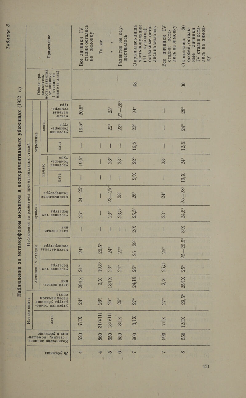 АЯ -ЗОИИЕ РН 9ЭиГ -2190 ИИГ1э Л] иянивиг эчн -Чие190 ‘ИЭ00э0      05 чэикиич9яо 08 586 |576. 4 ХТ. | сб | ХЮ1 |86=65| сб || Х- 56 95—2]] 595 | Х5 | 59.66 ХИСТ | 066 8 Аяяокизен чик нЕ = -* а 40С == сРб ВС: 5 2 596 |8'96 | Х/С о/б Х1// | 068 / АяяоииЕеНчэии -8190 9Э19нН91В1э0 (еягояАя 1) НЕ ©? О О аб а НЕ СГ а ТО САЯН Хо. | 006 37 ние И 19а нес = Ве: | 5 РА об а об Хе | 068 |`9 к О Е О а о с7б 86 | ХИТ | 95 | ШАТ |089 | 3 эж о — — — — — = с9'0б |сб'6Т | Х/ 596 | ШАПе| 098 | У АяяоииЕ РН Е О беж Н НС Ре бя о сб оо | ХИбо | отб Хх! 056 ТР ры и ЗЕ |2 | 8 [8 РЕ ‘ о ОО эинэиаахо г ИИ. РЕ А1 РЕ а. $ ы : НЕ  © #11051 