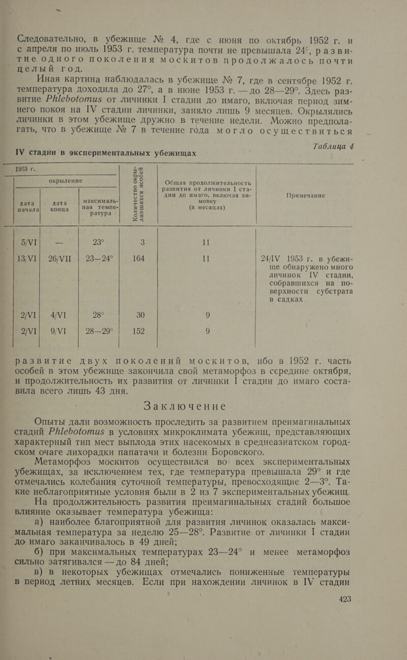  Следовательно, в убежище № 4, где с июня по октябрь 1959 г. и с апреля по июль 1953 г. температура почти не превышала 94°, разви- тие одного поколения москитов продолжалось почти целый год. Иная картина наблюдалась в убежище № 7, где в сентябре 1952 г. температура доходила до 27°, а в июне 1953 г. — до 28—29°. Здесь раз- витие РА[ефоютиз$ от личинки | стадии до имаго, включая период зим- него покоя на ГУ стадии личинки, заняло лишь 9 месяцев. Окрылялись личинки в этом убежище дружно в течение недели. Можно предпола- гать, что в убежище № 7 в течение года могло осуществиться Таблица 4 ГУ стадии в экспериментальных убежищах  ‚ 1953. г. окрыление Общая продолжительность развития от личинки | ста- дии до имаго, включая зи- Примечание мовку (в месяцах) максималь- ная темпе- ратура дата дата начала конца Количество окры- лившихся особей  © — — 5/У1 — 2 13У1| .26/УП | 23—24 164 |: 24ПУ\У 1953 г. в убежи- ще обнаружено много личинок [У стадии, собравшихся на по- верхности субстрата в садках  УТ 4/1 08° 30 9 УГ 9/1 28—99° 152 9  развитие двух поколений москитов, ибо в 1952 г. часть особей в этом убежище закончила свой метаморфоз в середине октября, и продолжительность их развития от личинки | стадии до имаго коста- вила всего лишь 43 дня. Заключение Опыты дали возможность проследить за развитием преимагинальных стадий РШебоютиз$ в условиях микроклимата убежищ, представляющих характерный тип мест выплода этих насекомых в среднеазиатском город- ском очаге лихорадки папатачи и болезни Боровского. Метаморфоз москитов осуществился во’ всех экспериментальных убежищах, за исключением тех, где температура превышала 29° и где отмечались колебания суточной температуры, превосходящие 2—5°. Та- кие неблагоприятные условия были в 2 из 7 экспериментальных убежищ. На продолжительность развития преимагинальных стадий большое влияние оказывает температура убежища: а) наиболее благоприятной для развития личинок оказалась макси- _мальная температура за неделю 25—28°. Развитие от личинки [ стадии до имаго заканчивалось в 49 дней; 6) при максимальных температурах 23—24° и менее метаморфоз сильно затягивался — до 84 дней; в) в некоторых убежищах отмечались пониженные температуры в период летних месяцев. Если при нахождении личинок в ГУ стадии