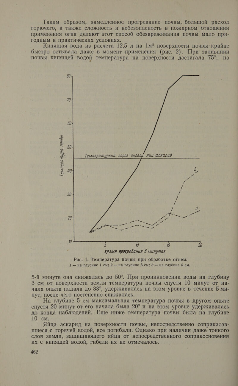 Таким образом, замедленное прогревание почвы, большой расход горючего, а также сложность и небезопасность в пожарном отношении применения огня делают этот способ обезвреживания почвы мало при- годным в практических условиях. Кипящая вода из расчета 12,5 л на 1|м? поверхности почвы‘ крайне быстро остывала даже в момент применения (рис. 2). При заливании почвы кипящей водой температура на поверхности достигала 75°; на 97 П) 60 Температура 0044!  время прогревания 8 минутах Рис. 1. Температура почвы при обработке огнем. 1 — на глубине 1 см; 2 — на глубине 3 см; 3 — на глубине 5 см. 5-й минуте она снижалась до 50°. При проникновении воды на глубину 3 см от поверхности земли температура почвы. спустя 10 минут от на- чала опыта падала до 33°, удерживалась на этом уровне в течение 5 ми- нут, после чего постепенно снижалась. На глубине 5 см максимальная температура почвы в другом опыте спустя 20 минут от его начала была 20° и на этом уровне удерживалась до конца наблюдений. Еще ниже температура почвы была на глубине 10 см. Яйца аскарид на поверхности почвы, непосредственно соприкасав- шиеся с горячей водой, все погибали. Однако при наличии даже тонкого слоя земли, защищающего яйца от непосредственного соприкосновения их с кипящей водой, гибели их не отмечалось.