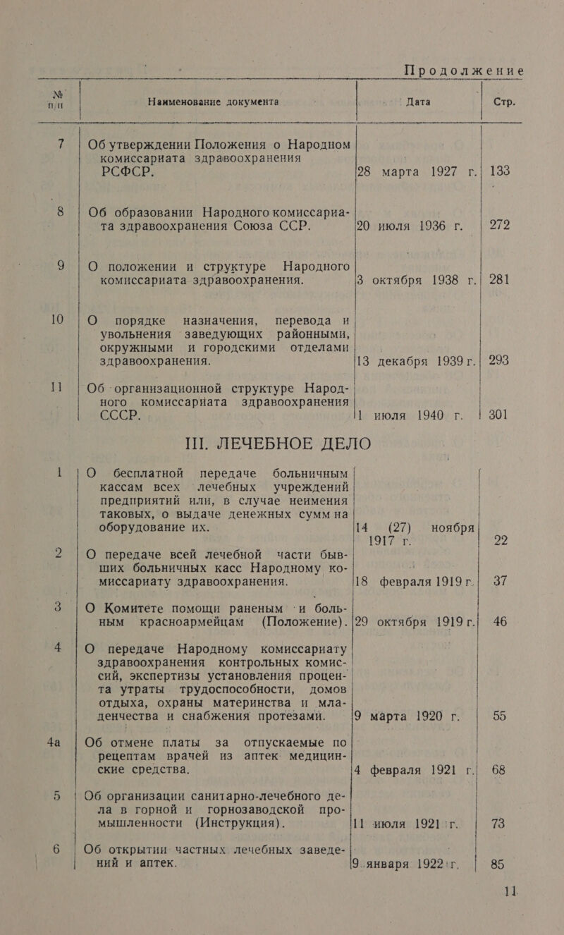 Продолжение ——ж—— Нанменование документа .^ ! Дата Стр.  7 | Об утверждении Положения о Народном комиссариата здравоохранения РСФСР. 28 марта 1927 г.| 133 8 Об образовании Народного комиссариа- та здравоохранения Союза ССР. 20 июля 1936 г. рта 9 (О положении и структуре Народного комиссариата здравоохранения. 3 октября 1938 г.| 281  10 |О порядке назначения, перевода и увольнения ‘заведующих районными, окружными и городскими отделами здравоохранения. 13 декабря 1939г. 293 Об ‘организационной структуре Народ-/ ного комиссариата здравоохранения СССР. 1 июля 1940 г. |  301 Ш. ЛЕЧЕБНОЕ ДЕЛО 1 О бесплатной передаче больничным кассам всех лечебных учреждений предприятий или, в случае неимения таковых, о выдаче денежных сумм на оборудование их. 14 (27) ноября лы, 2 2 О передаче всей лечебной части быв- ших больничных касс Народному ко- ое миссариату здравоохранения. 18 февраля 1919г.| 37 3 | О Комитете помощи раненым ‘и боль- | ным красноармейцам (Положение). 29 октября 1919г.| 46 4 |О передаче Народному комиссариату здравоохранения контрольных комис- сий, экспертизы установления процен- та утраты трудоспособности, домов отдыха, охраны материнства и мла- денчества и снабжения протезами. 9 марта 1920 г. 55 4а | Об отмене платы за отпускаемые по рецептам врачёй из аптек медицин- ские средства. 4 февраля 1921 г. 68  5 | Об организации санитарно-лечебного де- | ла в горной и горнозаводской про- | мышленности (Инструкция). П июля 192] г. 73 6 Об открытии частных. лечебных заведе- |. | | ний и аптек. 9.января 1922 .:г. 85