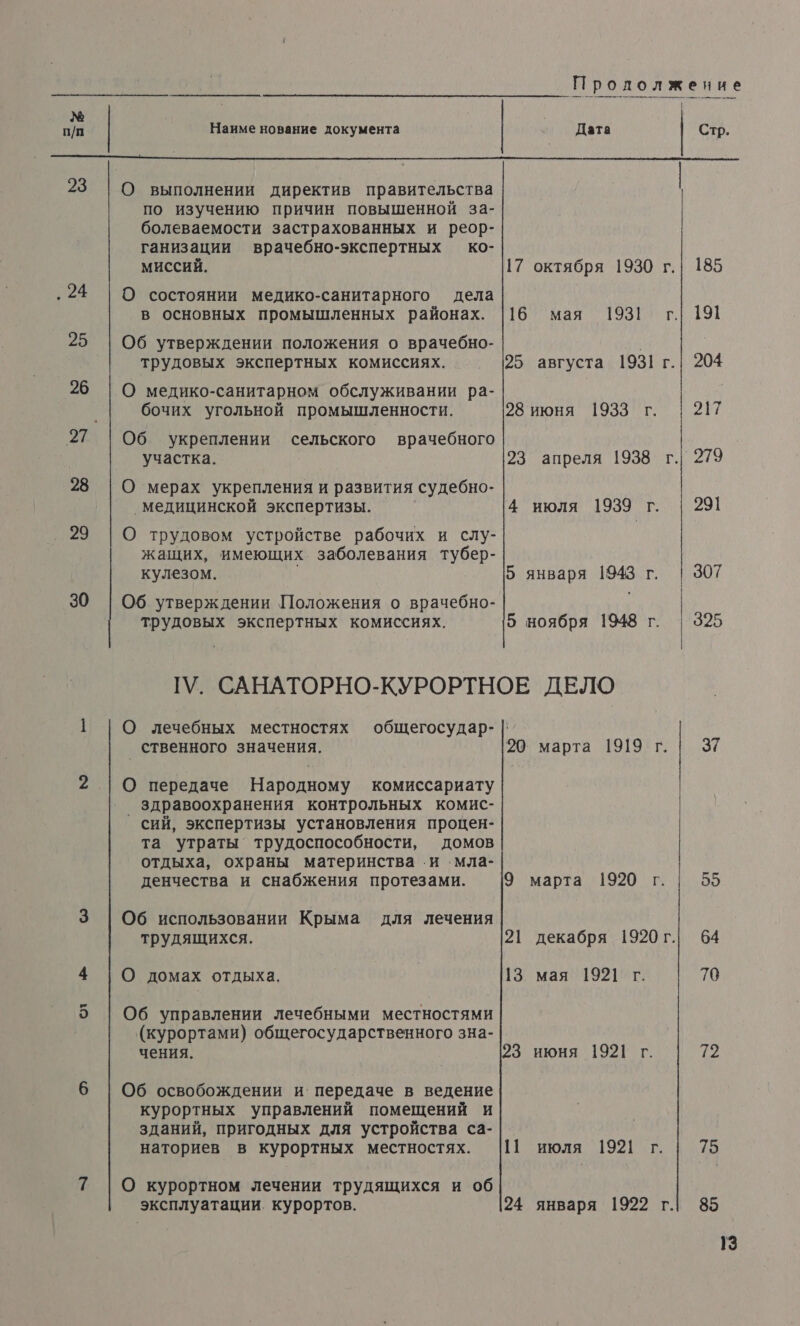 23 ‚ 24 25 26 28 29 30 © Наиме нование документа О выполнении директив правительства по изучению причин повышенной за- болеваемости застрахованных и реор- ганизации врачебно-экспертных ко- миссий. О состоянии медико-санитарного дела в основных промышленных районах. Об утверждении положения о врачебно- трудовых экспертных комиссиях. О медико-санитарном обслуживании ра- бочих угольной промышленности. Об укреплении сельского врачебного участка. О мерах укрепления и развития судебно- ‚медицинской экспертизы. О трудовом устройстве рабочих и слу- жащих, имеющих заболевания тубер- кулезом. Об утверждении Положения о врачебно- трудовых экспертных комиссиях. 17 октября 1930 г. 16 мая 1931г. 25 августа 1931 г. 28 июня 1933 г. 23 апреля 1938 г. 4 июля 1939 г. 5 января 1943 г.  —=—  185 191 204 279 291 307 О лечебных местностях общегосудар- ственного значения. О передаче Народному комиссариату _ здравоохранения контрольных комис- сий, экспертизы установления процен- та утраты трудоспособности, домов отдыха, охраны материнства.и мла- денчества и снабжения протезами. Об использовании Крыма для лечения трудящихся. О домах отдыха. Об управлении лечебными местностями (курортами) общегосударственного зна- чения. Об освобождении и; передаче в ведение курортных управлений помещений и зданий, пригодных для устройства са- наториев в курортных местностях. О курортном лечении трудящихся и об эксплуатации. курортов. 20 марта 1919 г. 9 марта 1920 г. 21 декабря 1920 г. 13 мая 1921 г. 11 июля 1921 г. 24 января 1922 г.  12 75 85