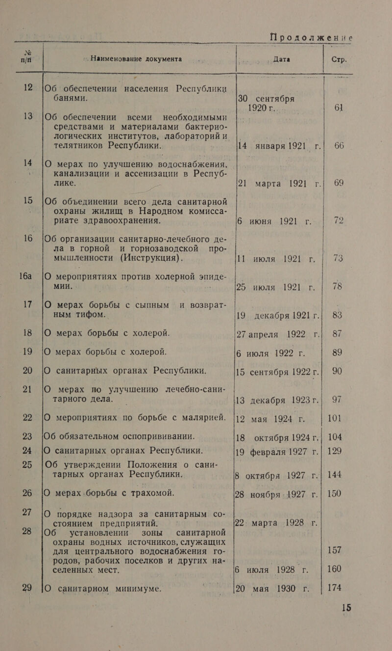 вела Продолженне № п/п ‚Наименование документа да еноеецата Стр.   р банями. 30 сентября ны 1920 г 61 13 |Об обеспечении всеми необходимыми | средствами и материалами бактерио- логических институтов, лабораторийи | телятников Республики. 14 января 1921 г.| 66 14 |О мерах по улучшению водоснабжения, канализации и ассенизации в Респуб- | лике. | 21 марта 1921 г. 69 15 |Об объединении всего дела санитарной охраны жилищ в Народном комисса- риате здравоохранения. 6. июня. 1921; г. 72 16 |Об организации санитарно-лечебного де- | ла в горной и горнозаводской про- мышленности (Ивкструкция). а июля 1981 г. 23 16а О мероприятиях против Ровно эпиде- |. | | МИИ. 25 июля 1921 г. | 78 17 О мерах борьбы с сыпным и возврат- | . ным тифом. 19 декабря 1921 г.| 83 18 О мерах борьбы с холерой. 27 апреля 1922 г.| 87 19 (О мерах борьбы с холерой. 6 июля 1922 г. 89 20 |О санитарных органах Республики. 15 сентября 1922 г.| 90 21 О мерах по улучшению лечебно-сани- тарного дела. — 13 декабря 1923г.| 97 22 О мероприятиях по борьбе с малярией. |119 мая 1924 г. 101 23 1Об обязательном оспопрививании. 18 октября 1924 г.| 104 24 |О санитарных органах Республики. 19 февраля 1927 г.| 129 25 |Об утверждении Положения о сани- тарных органах Республики. 8 октября 1927 г.| 144 26 !О мерах .борьбы с трахомой. | 28 ноября ‚1927 г.| 150 27 |О порядке надзора за ‚санитарным со- | стоянием предприятий. 22. марта 1928 г. 28 |Об установлении зоны санитарной охраны водных источников, служащих для центрального водоснабжения го- 157 родов, рабочих поселков и других на- ь селенных мест. 6 июля 1928 г. 160 29 |О санитарном минимуме. 20 мая, ЧО | 174