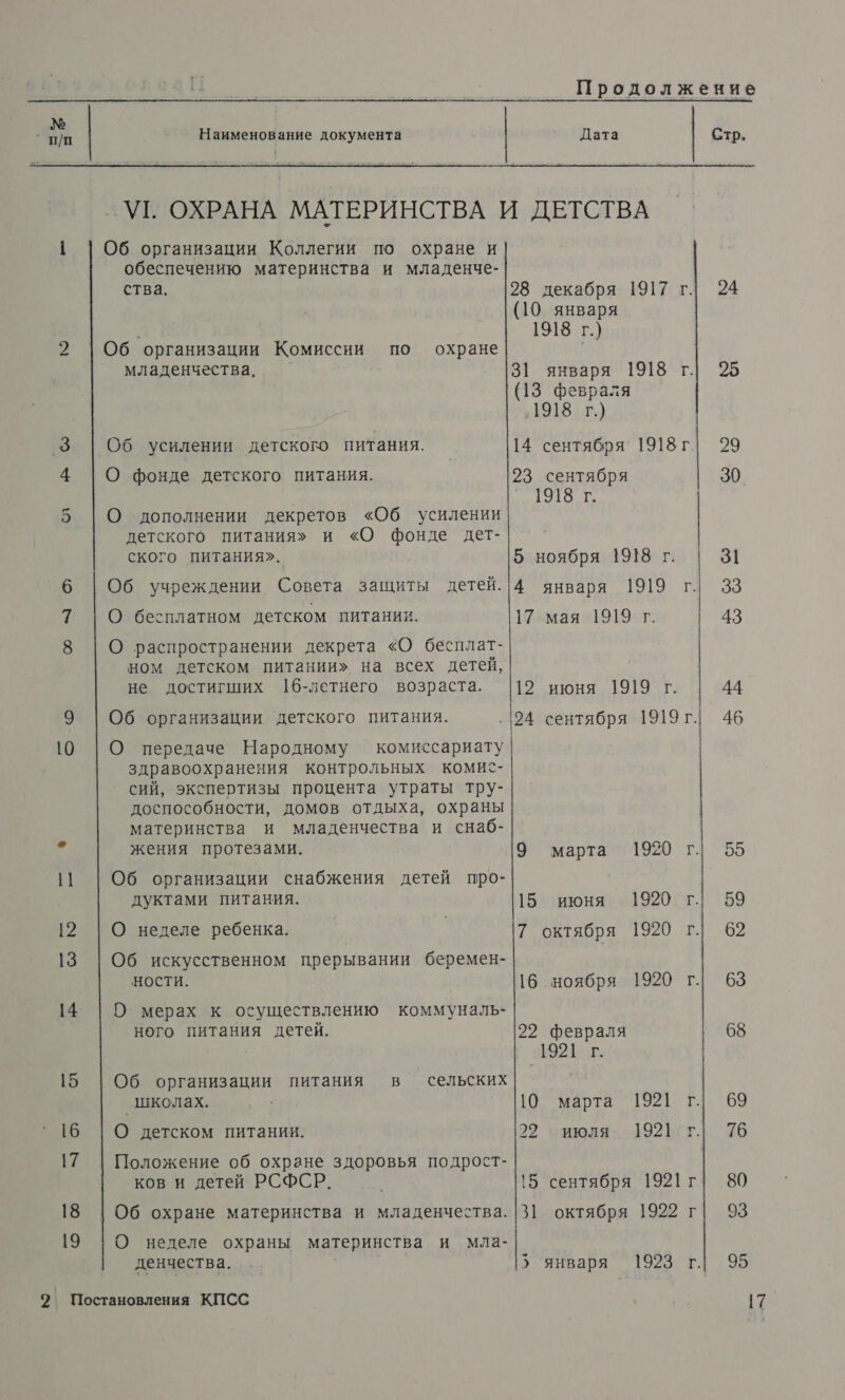 Продолжение пу Наименование документа Дата Стр. _ УТ. ОХРАНА МАТЕРИНСТВА И ДЕТСТВА 1 | Об организации Коллегии по охране и обеспечению материнства и младенче-  ства. 28 декабря 1917 г.| 24 (10 января | 1918 г.) 2 | Об организации Комиссии по охране | младенчества. 31 января 1918 г.| 25 (13 февраля 1918 г.) 3 | Об усилении детского питания. 14 сентября 1918г] 29 4 |О фонде детского питания. 23 сентября 30 й 1918 г. Э О дополнении декретов «Об усилении детского питания» и «О фонде дет- ского питания». 5 ноября 1918 г. 31 6 | Об учреждении Совета защиты детей. |4 января 1919 г. 33 — О бесплатном детском питании. 17 мая 1919 г. 43 8 О распространении декрета «О бесплат- ном детском питании» на всех детей,  не достигших 16-летнего возраста. |129 июня 1919 г. 44 9 | Об организации детского питания. 124 сентября 1919 г. 46 10 |О передаче Народному комиссариату | здравоохранения контрольных комис- сий, экспертизы процента утраты тру- доспособности, домов отдыха, охраны материнства и младенчества и снаб- г жения протезами. 9 марта 1920 г.| 55 11 Об организации снабжения детей про- дуктами питания. 15 июня 1920 г. 59 12 |О неделе ребенка. 7 октября 1920 г. 62 13 | Об искусственном прерывании беремен- НОСТИ. 16 ноября 1920 г.| 63 14 | О мерах к осуществлению коммуналь- ного питания детей. 22 февраля | 68 ре: 1921. г. 15 | Об организации питания в сельских школах. 10 марта 1921 г.| 69 `°16 |О детском питании. 22 ‹ июля 1921 г.|| 76 17 | Положение об охране здоровья подрост- ков и детей РСФСР. | 15 сентября 1921г] 80 18 |0Об охране материнства и младенчества. |31 октября 1922 г| 93 19 |О п неделе охраны материнства и мла- денчества. . 3 января 1923 г.| 95