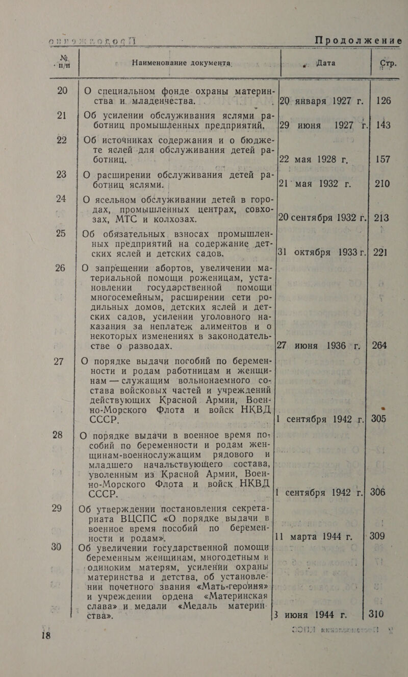 жповоат _Продолжение они кой аскет те ие И ое, Наименование документа: к в ‚+. Дата Стр.  20 |О специальном фонде. охраны материн- | ства’ и. младенчества. . 15 ‚ 20-января 1927 г. | 126 . 21 :0Об усилении обслуживания яслями ра- 4 : ботниц промышленных предприятий, |29 июня 1927 г.| 143 5 Об. источниках содержания и о бюдже- те яслей’-для ороуиЗАНИХ детей ра- ботниц. . | 22 мая 1928 г. 157 23 |О расширении обслуживания детей ра- ботниц яслями. 24 | О ясельном обслуживании детей в горо- ‚ дах, промышленных центрах, совхо- зах, МТС и колхозах. 25 | Об обязательных. взносах промышлен- ных предприятий на содержание дет- ских яслей и детских садов. 26 |О запрещении абортов, увеличении ма- териальной помощи роженицам, уста- новлении государственной помощи многосемейным, расширении сети ро- дильных домов, детских яслей и дет- ских садов, усилении уголовного на- казания за неплатеж алиментов и о некоторых изменениях в законодатель- стве о разводах. 27 июня 1936 г. | 264 21`мая 1932 г. 210 20 сентября 1932 г.| 213 31 октября 1933 г.| 291 27 [О порядке выдачи пособий по беремен- ности и родам работницам и женщи- нам — служащим вольнонаемного со- става войсковых частей и учреждений действующих Красной Армии, Воен- но-Морского Флота и войск НКВД]. СССР. _ |1 сентября 1942 г.| 305 28 |О порядке выдачи в военное время по: собий по беременности и родам жен- щинам-военнослужащим рядового и| ``” младшего начальствующего состава, | уволенным из Красной Армии, Воен- но-Морского Флота и войск. НКВД о ›а: СССР. _П сентября 1942 г.| 306 29 | Об утверждении постановления секрета- риата ВЦСПС «О порядке выдачи в| . военное время пособий по беремен- к | ности и родам». 11 марта 1944 г. |309 30 | Об увеличении государственной помощи нЕ се беременным женщинам, многодетным. и ‚одиноким матерям, усилении ‘охраны материнства и детства, об установле- нии почетного звания «Мать-героиня» |. и учреждении ордена «Материнская слава» и медали «Медаль материн: | | ства». ` 3 июня 1944 г. 310 — _