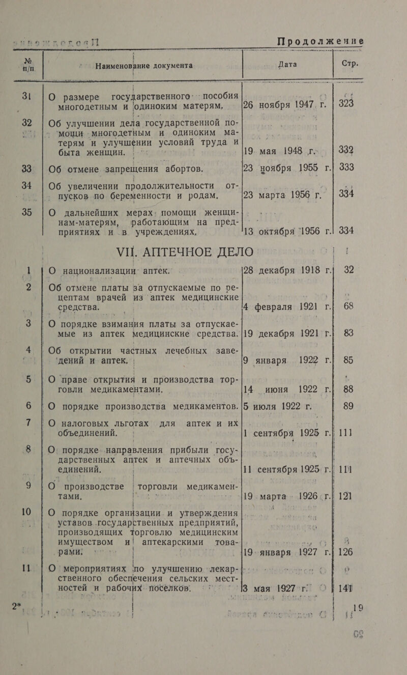 Продолжение   31 |О размере государственного. ‚ пособия |. АЕ многодетным и одиноким матерям, 96 ноября 1947. г. | 323 32 | Об улучшении дела. государственной по- сс мощи. многодетным и одиноким ма- | терям и ‘улучшении условий труда и 7 быта женщин. | ^: 19. мая 1948 г. 332 33 | Об отмене запрещения абортов. у ноября 1955 г. 333 34 | Об увеличении продолжительности от- а оао 2—1] 66 | пусков по беременности и родам. 23 марта 1956 г | 334 35 | О дальнейших мерах: помощи женщи- нам-матерям, работающим на пред- приятиях и в учреждениях, 13 октября `1956 г. 334 | УИ. _АПТЕЧНОЕ ДЕЛО 9 И национализации: аптек.” . 28 декабря 1918 г. 2 | Об отмене платы за отпускаемые по ъе- цептам врачей из’аптек медицинские | ни в. ой | 4 февраля 1921 3 [О порядке взимания платы за отпускае- | мые из аптек медицинские средства. |19 декабря 1921 4 | Об открытии частных лечебных заве- | ‘дений и аптек. : 9 января. 1922 5 |О праве ‘открытия и производства тор- | говли медикаментами. 14 июня 1922 6 |О порядке производства медикаментов. |5 июля 1922 г. ’О налоговых льготах для аптек и их ОЕ, объединений. ' | сентября 1925 ‚8 | О. порядке. направления прибыли. тосу- ’ дарственных аптек и аптечных объ- | ‘единений. || сентября 1925. | и 9 [О производстве | торговли медикамен- тами. ВЕ, ‘’ 119 марта - 1926 ‹ г. | | : ` а : Го 10 [О порядке организации. и утверждения _, |. уставов. государственных предприятий, | производящих торговлю медицинским имуществом и аптекарскими това-| ео 0; 11] | О’ мероприятиях по улучшению лекар- ственного обеспечения сельских мест- | ностей и рабочих. посёлков. г.” 3 мая 1927г; ‹ | ОЗ авфети БА. 5 2% &gt;. ! 