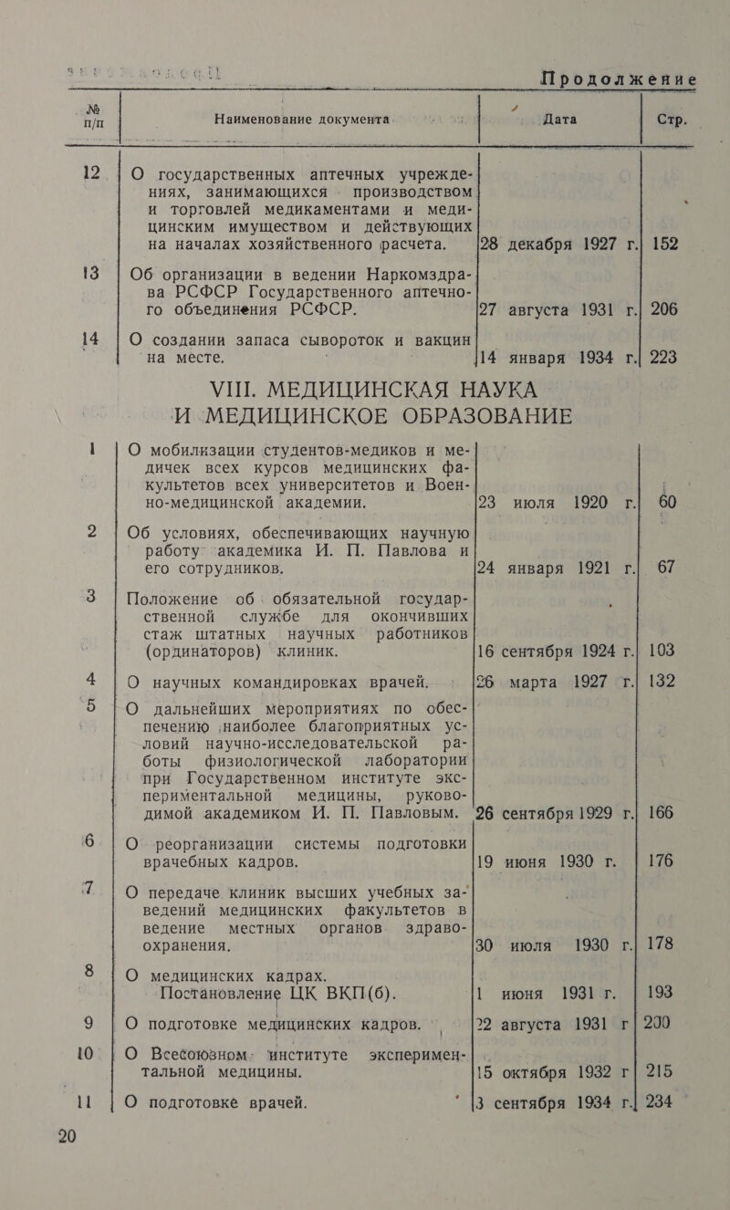 № п/п  12 14   Наименование документа Мк. ЭК ‚ Дата Стр. О государственных аптечных учрежде- ниях, занимающихся . производством. и торговлей медикаментами и меди- цинским имуществом и действующих на началах хозяйственного расчета. 28 декабря 1927 г.| 152 Об организации в ведении Наркомздра- ва РСФСР Государственного аптечно- го объединения РСФСР. 27 августа 1931 г.| 206 О создании запаса сывороток и вакцин| | на месте. | | 14 января 1934 г. 223 УПТ. МЕДИЦИНСКАЯ НАУКА _ 'И МЕДИЦИНСКОЕ ОБРАЗОВАНИЕ О мобилизации студентов-медиков и ме- дичек всех курсов медицинских фа- культетов всех университетов и Воен- но-медицинской академии. 23 июля 1920 г| 60 Об условиях, обеспечивающих научную работу ‘академика И. П. Павлова и его сотрудников. 24 января 1921 г.| 67 Положение об: обязательной государ- ) ственной службе для окончивших стаж штатных научных работников (ординаторов) клиник. 16 сентября 1924 г.| 103 О научных командирорках врачей. : 126 марта 1927 г. 132 Ай р р р пенению ‚наиболее благоприятных ус- ловий научно-исследовательской ра- боты физиологической лаборатории при Государственном институте экс- периментальной медицины, руково- димой академиком И. П. Павловым. 96 сентября 1929 г.| 166 О реорганизации системы подготовки врачебных кадров. 19 июня 1930 г. | 176 О передаче клиник высших учебных за- ведений медицинских факультетов в ведение местных органов. здраво- охранения. 30 июля 1930 г.| 178 ГО медицинских кадрах. Постановление ЦК ВКП(б). 1 июня 193. 18 ‚ О подготовке медицинских кадров. 22 августа 1931 г| 200 О Всевоюзном- институте эксперимен-|. _ тальной медицины. 15 октября 1932 г| 215 О подготовкё врачей. ° |3 сентября 1934 г. 234