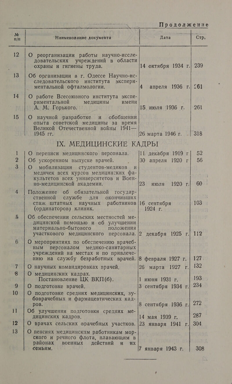 Продолжение  п/п Наименование документа Дата Стр,  12 | О реорганизации работы научно-иссле- довательских ‘учреждений в области охраны и гигиены труда, | 14 октября 1934 г.| 239 13 | Об организации в г. Одессе Научно-ис- следовательского института экспери- ментальной офталмологии. 4 апреля 1936 г. 26] 14 |О работе Всесоюзного института экспе- риментальн0ой = медицины имени А. М: Горького. 15 июля 1936 г. | 261 15 |О научной разработке. и обобщении опыта советской ‘медицины за время Великой Отечественной войны 1941— | 1945 гг. 26 марта 1946 г. .| 318 [Х. МЕДИЦИНСКИЕ КАДРЫ О переписи медицинского персонала. |1, декабря 1919 г| 52 Об ускоренном выпуске врачей. 30 апреля 1920 г! 56 3 |О мобилизации студентов-медиков и медичек всех курсов медицинских фа- культетов всех университетов и Воен- но-медицинской академии. 23 июля 1920 г. 60 №5 — 4 | Положение об обязательной государ- ственной службе для окончивших стаж штатных научных работников |16 сентября 103 (ординаторов) клиник. 1924 г. 5 | Об обеспечении сельских местностей ме- дицинской помощью и об улучшении материально-бытового положения участкового медицинского персонала. |2 декабря 1925 г. 112 6 |О мероприятиях по обеспечению врачеб- ным персоналом медико-санитарных учреждений на местах и по привлече- нию на службу безработных врачей. |8 февраля 1927 г. | 127. 7 |О научных командировках врачей. 26 ‘марта’ 1927 г: 132 8 |Олп медицинских кадрах. Постановление ЦК ВКП (6). | июня 1931 г. 193 9 |О подготовке врачей. 3 сентября 1934 г.| 234 10 |О п подготовке средних медицинских, зу- боврачебных и фармацевтических кад- | ров. 8 сентября 1936 г.| 272 И Об улучшении подготовки средних ме- | дицинских кадров. 14 мая 1939 г. 287 12 |О о врачах сельских врачебных участков. |23 января 1941 г.| 304 13 |О пенсиях медицинским работникам мор- ского и речного флота, плавающим в районах военных действий и их